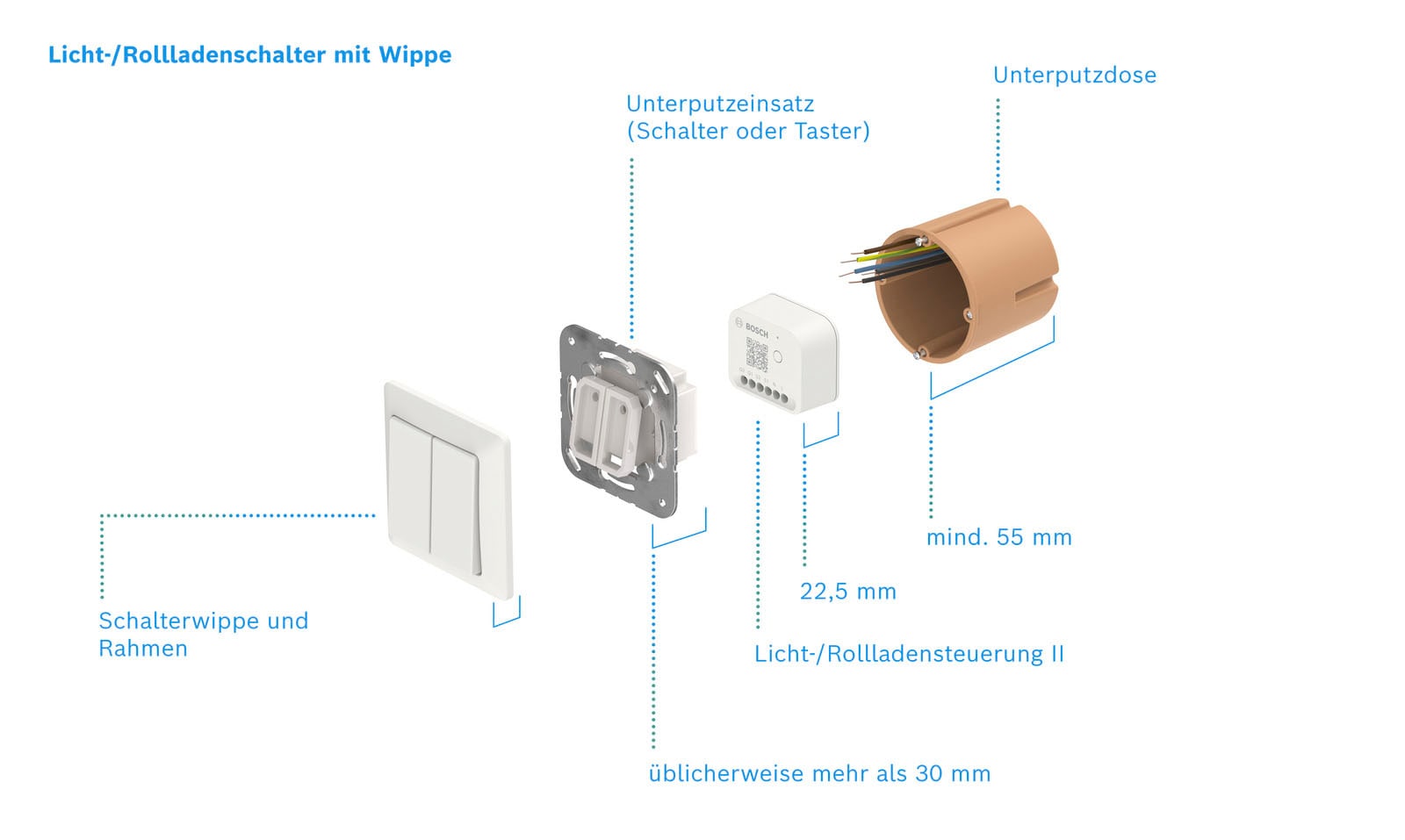 BOSCH Lichtschalter »Licht-/Rollladensteuerung II«