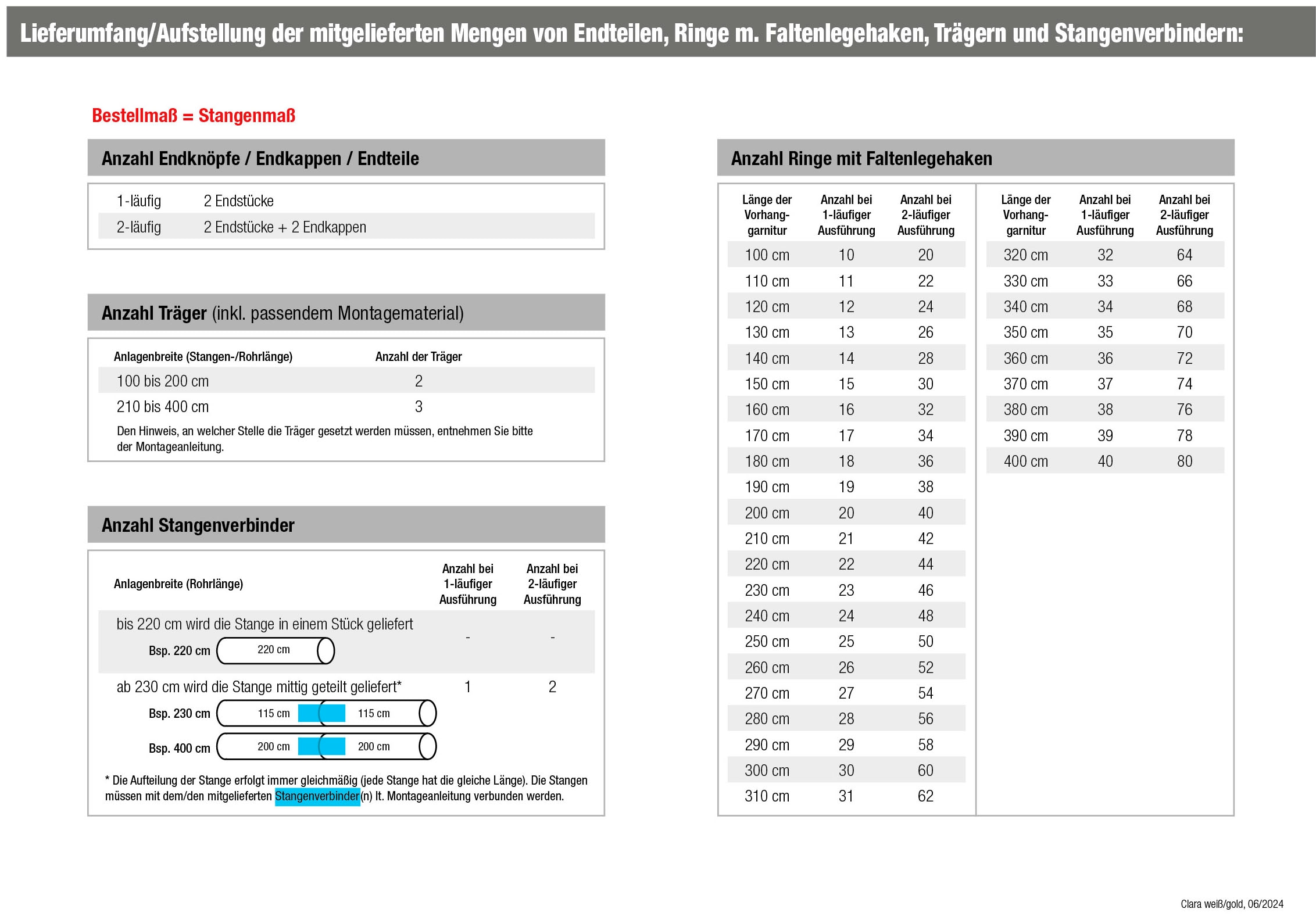 GARESA Gardinenstange »Clara« Ø 16 mm 1 läufig-läufig Wunschmaßlänge Vorhanggarnitur, mit Ringe und Haken, verlängerbar