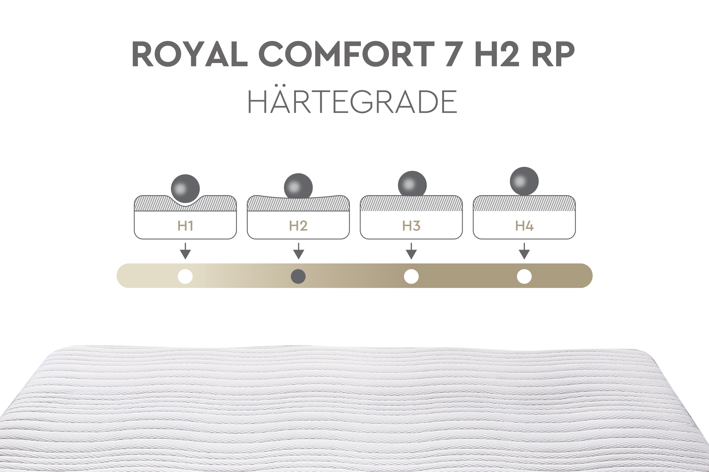 Yatas Bedding Komfortschaummatratze »Royal Comfort 7, Matratze 90x200, 140x 200 cm & weitere Größen«, 22 cm hoch, Raumgewicht: 28 kg/m³, (1 St.), 7-Zonen, H2 / H3, wendbar, ergonomisch, atmungsaktiv