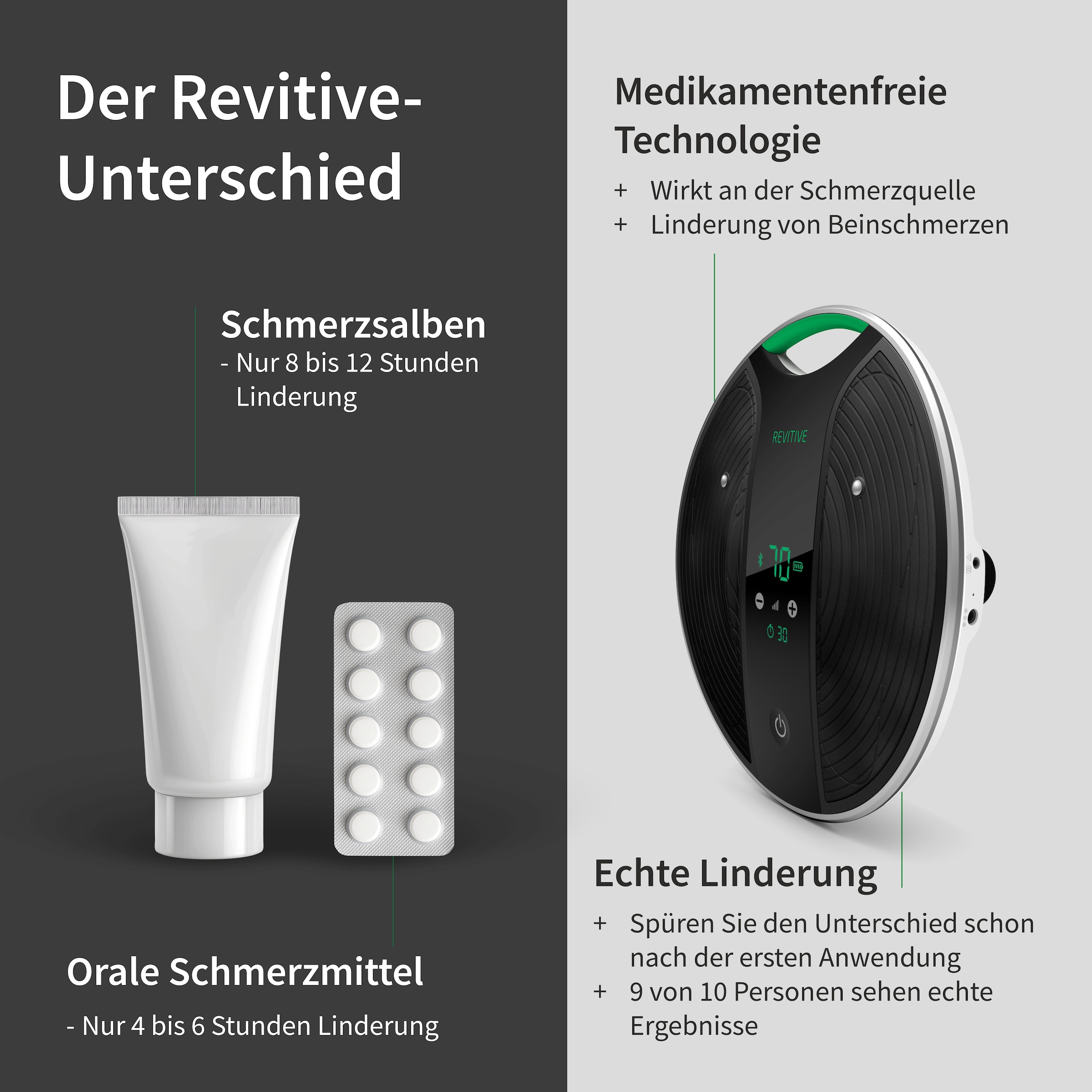 REVITIVE EMS-Gerät »Medic Coach Durchblutungs-Stimulator« Effektive Knieschmerztherapie und bessere Durchblutung