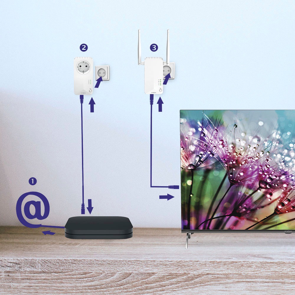 Strong Reichweitenverstärker »Powerline WiFi 600 Mbit/s Set (2 Einheiten)«