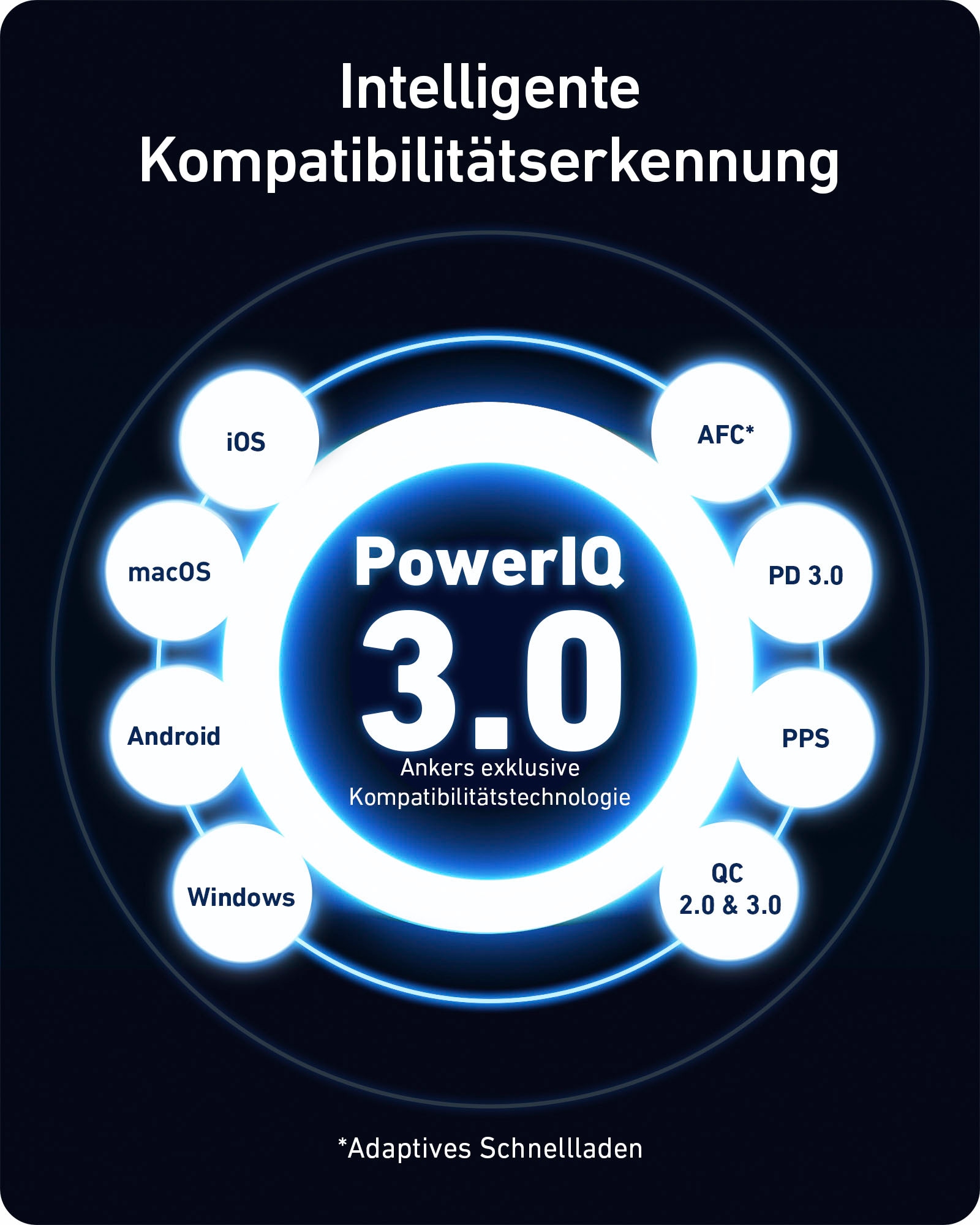 Anker Smartphone-Ladegerät »736 Charger (Nano II 100W)«