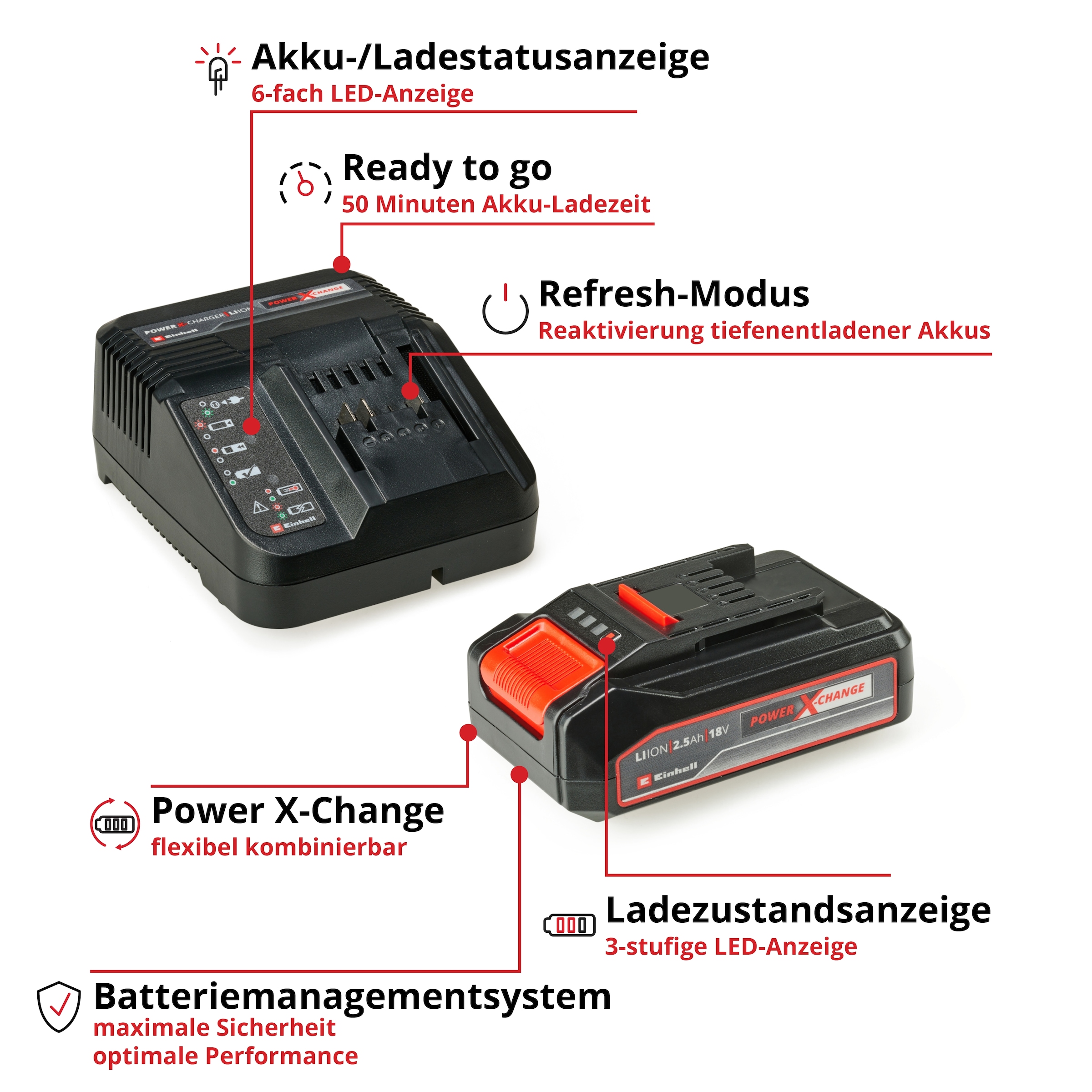 Einhell Akku-Heckenschere »mit Teleskopstab GC-HH 18/45 Li T« ()  inkl. PXC-Starter-Kit 18V 2,5Ah