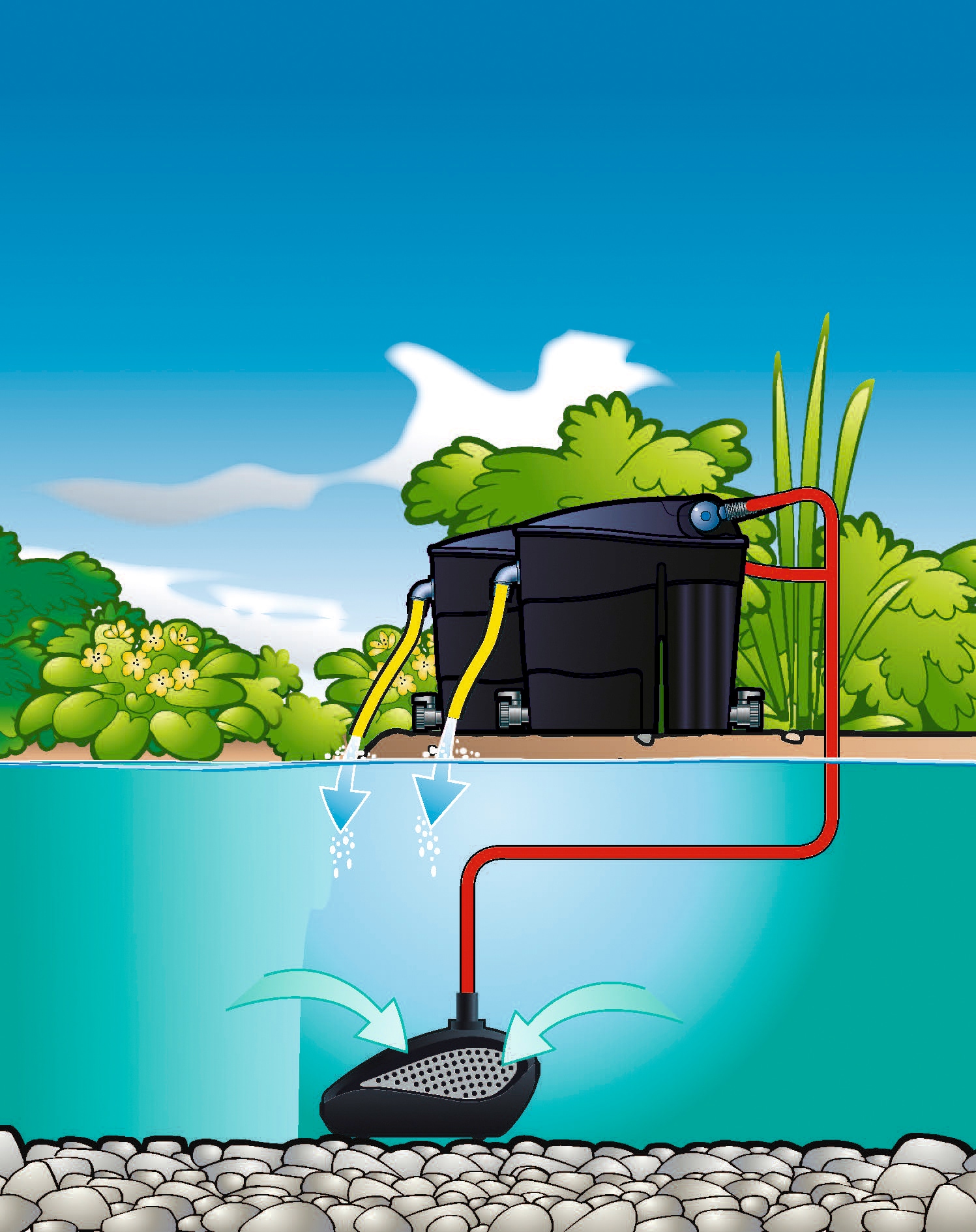 Ubbink Filterpumpe »Smartmax 1500Fi« 1.800 l/h