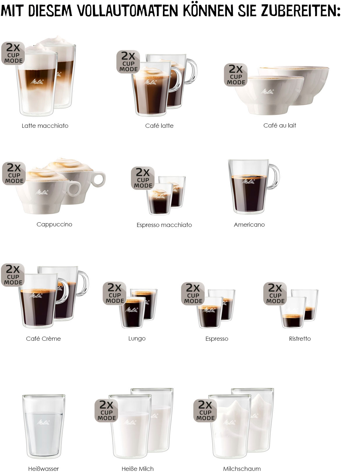 Melitta Kaffeevollautomat »CI Touch® F630-111«, silber, 10 Kaffeerezepte, 2-Kammern-Bohnenbehäl., One Touch Bedienung