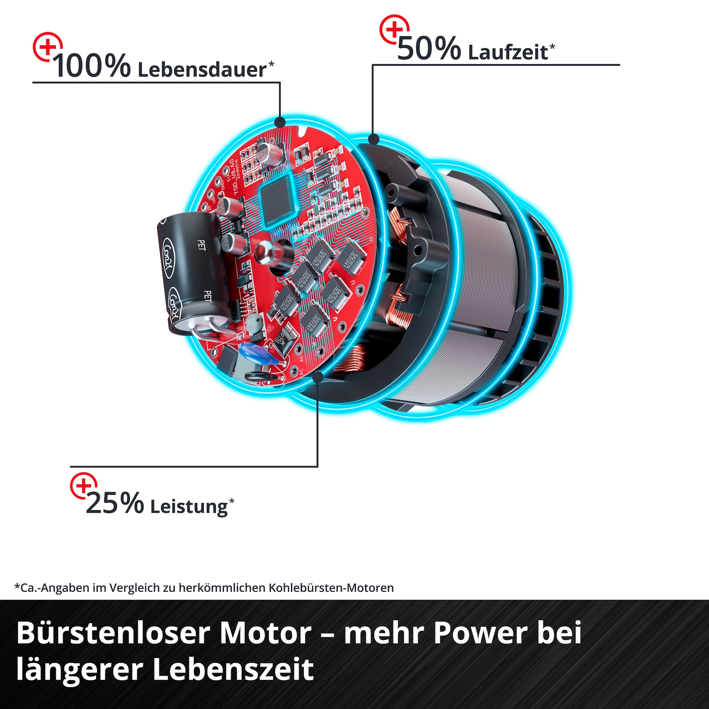 Einhell Akku-Winkelschleifer »AXXIO 18/125« Power X-Change, 125 mm, ohne Akku & Ladegerät