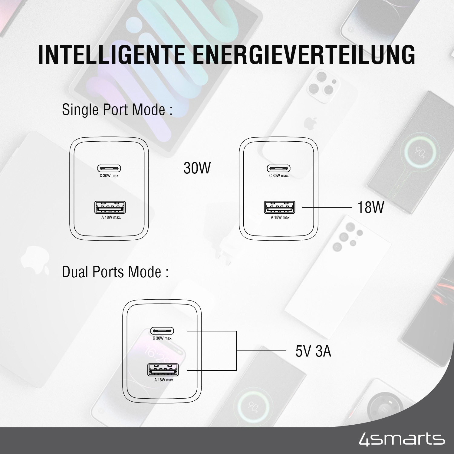 4smarts USB-Ladegerät »Ladegerät PDPlug Duos 30W 1xUSB-C, 1xUSB-A«