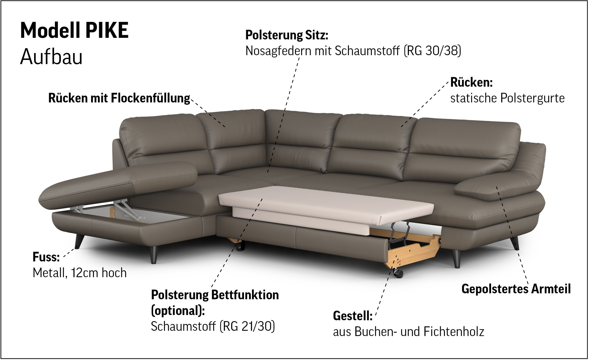 COTTA Ecksofa »Pike L-Form« Zeitloses Design