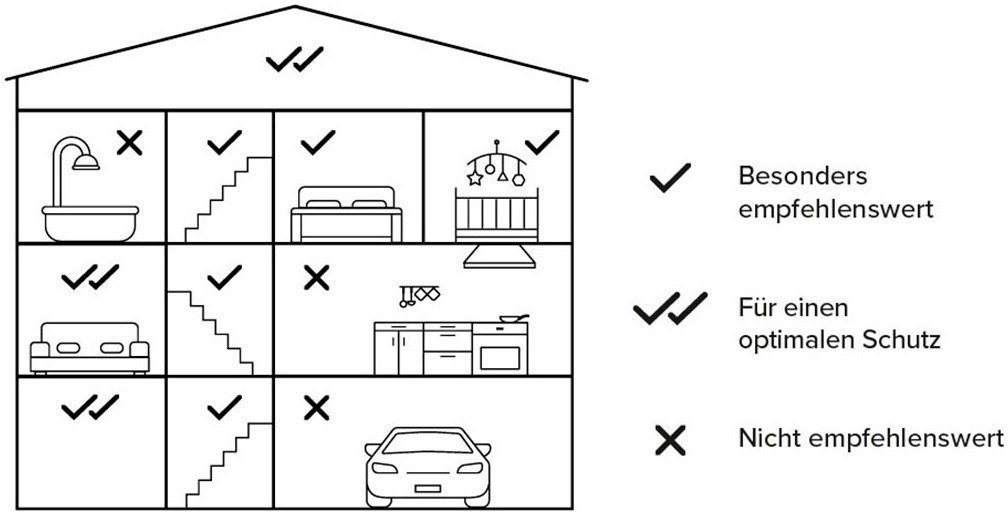 Netatmo Sensor »Smarter Rauchmelder«