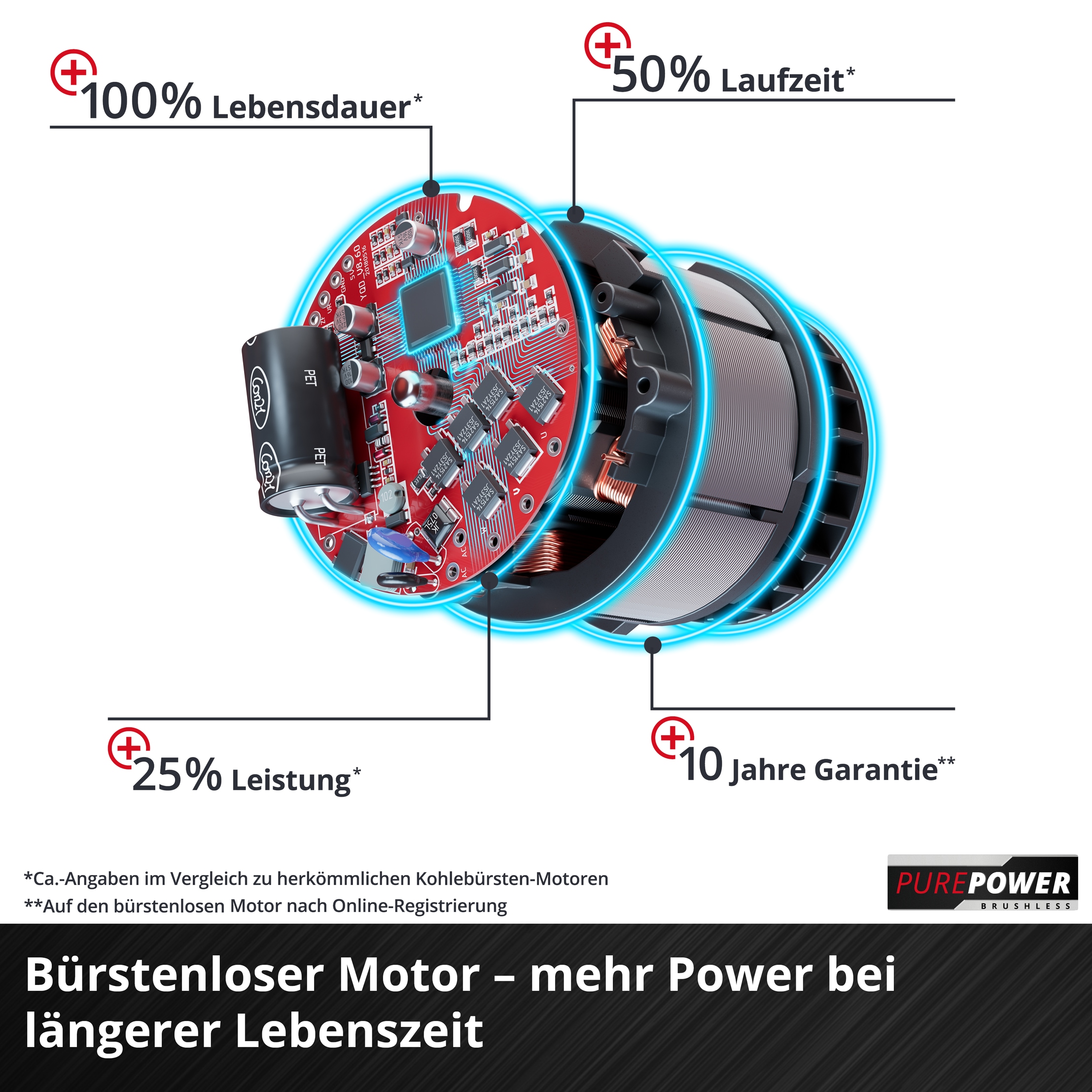 Einhell Akku-Bohrhammer »HEROCCO 18/20«, (3 tlg.)