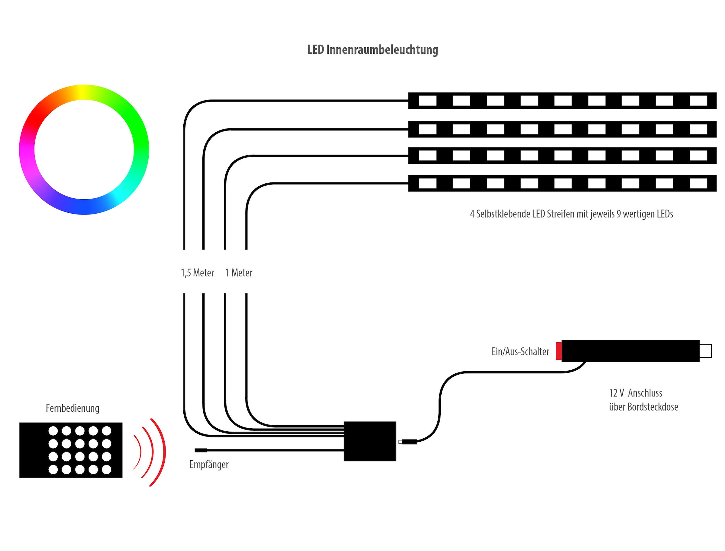 EUFAB LED Lichtleiste »LED Innenraumbeleuchtung 12V« 6 Stk. RGB