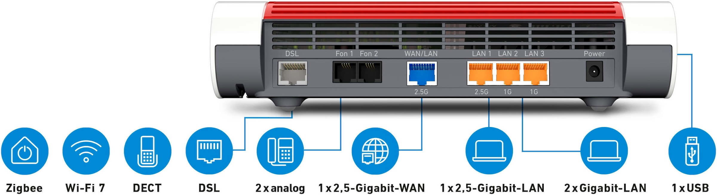 AVM WLAN-Router »FRITZ!Box 7690«