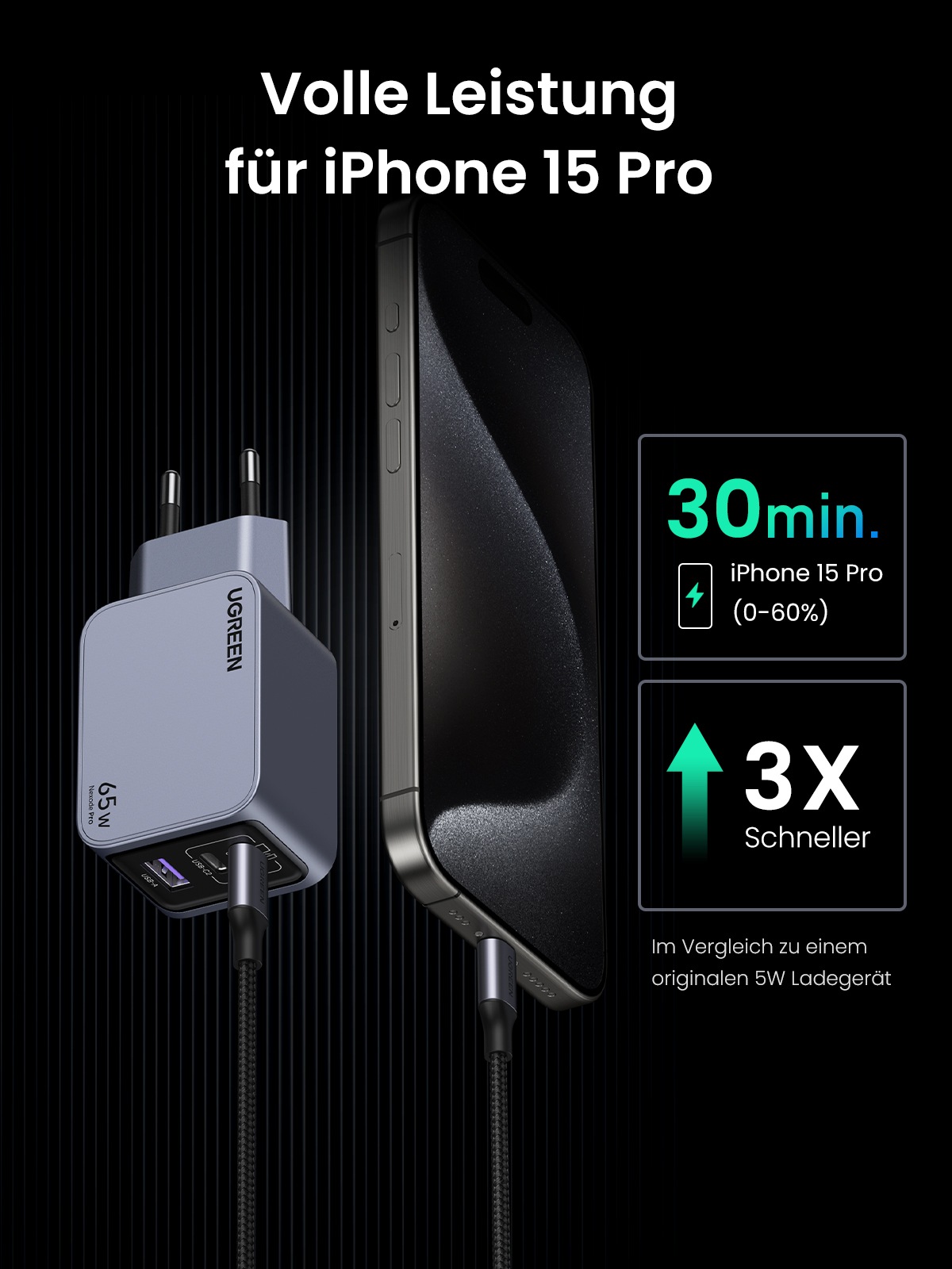 UGREEN Schnelllade-Gerät »Nexode Pro 65W 3-Port GaN Fast Charger Set X755«