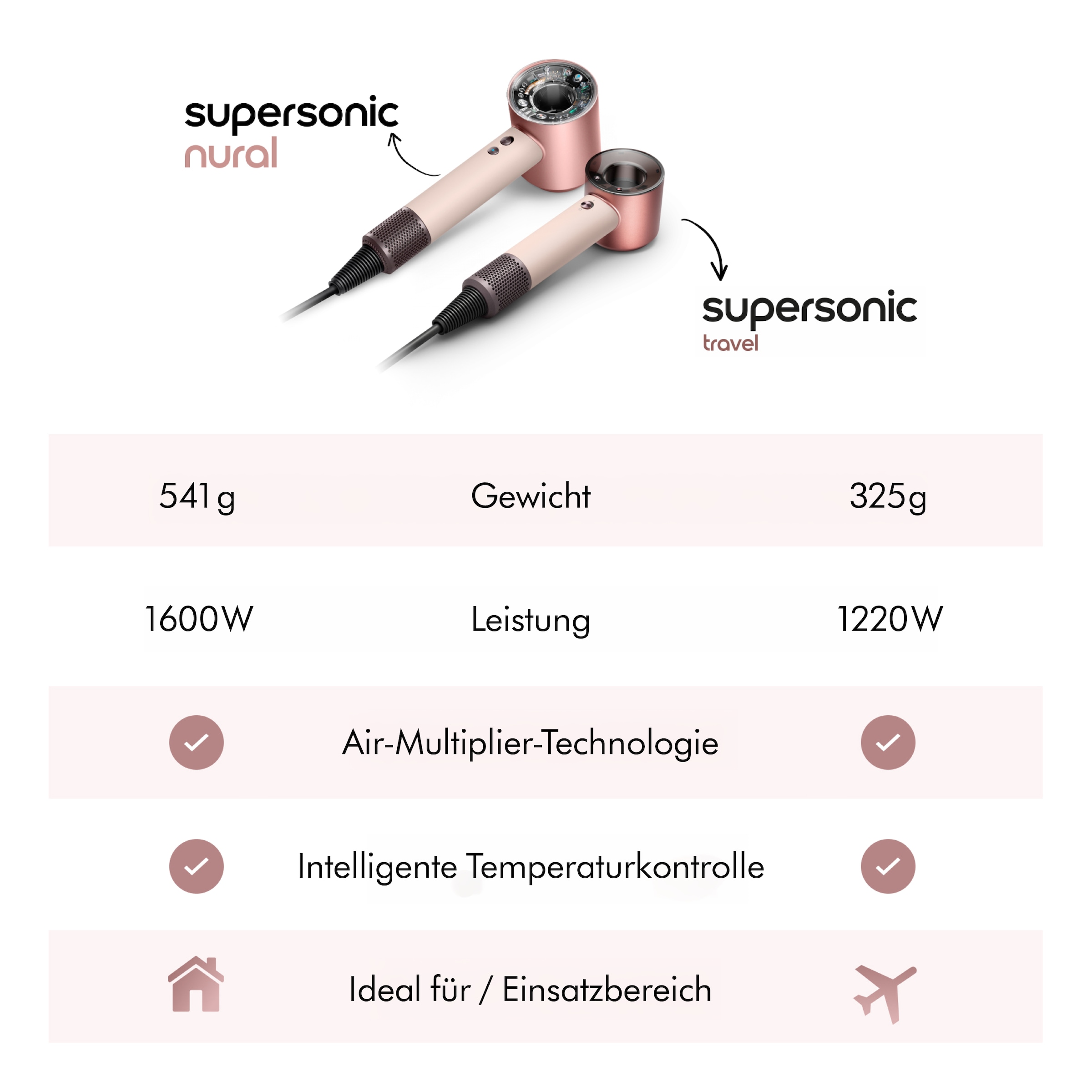 DYSON Haartrockner »Supersonic™ Travel Haartrockner« 1.200 W 1 Aufsätze perfekt für unterwegs, intelligente Temperaturregulierung