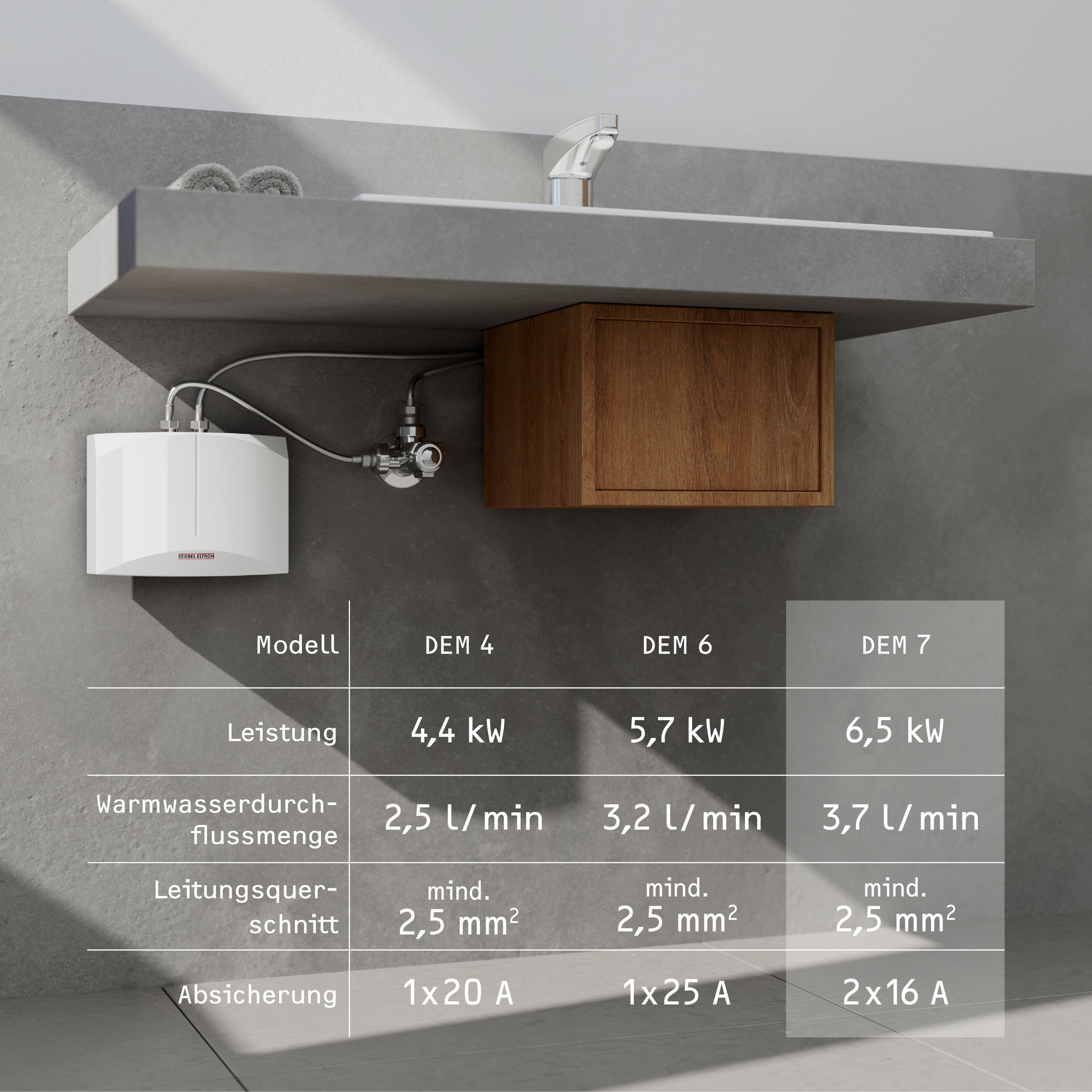 STIEBEL ELTRON Klein-Durchlauferhitzer »DEM 7«, elektonisch, für Handwaschbecken 6,5 kW, Starkstromanschluss 400V