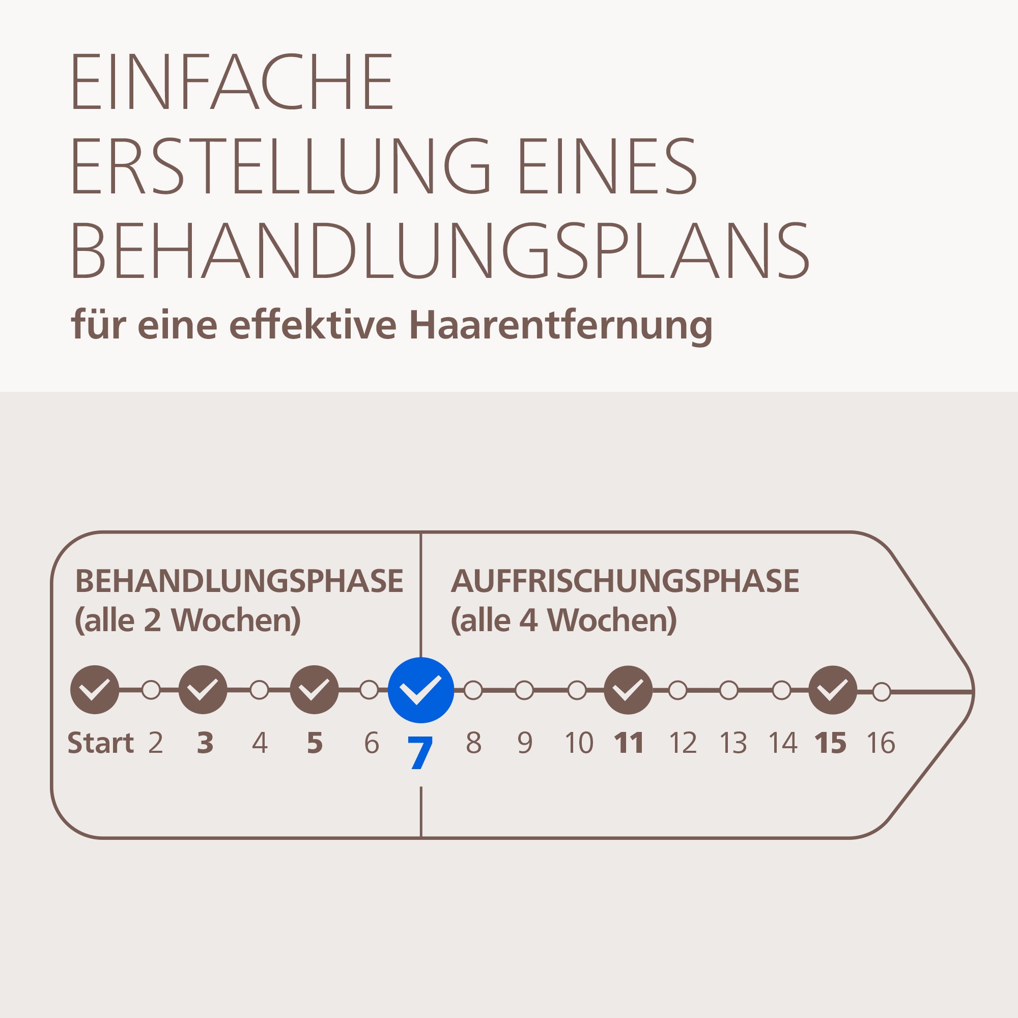 Philips IPL-Haarentferner »Philips Lumea Series 9000 BRI984/00, NEUHEIT« 4 Aufsätze (Achseln, Bikinizone, Körper, Gesicht)