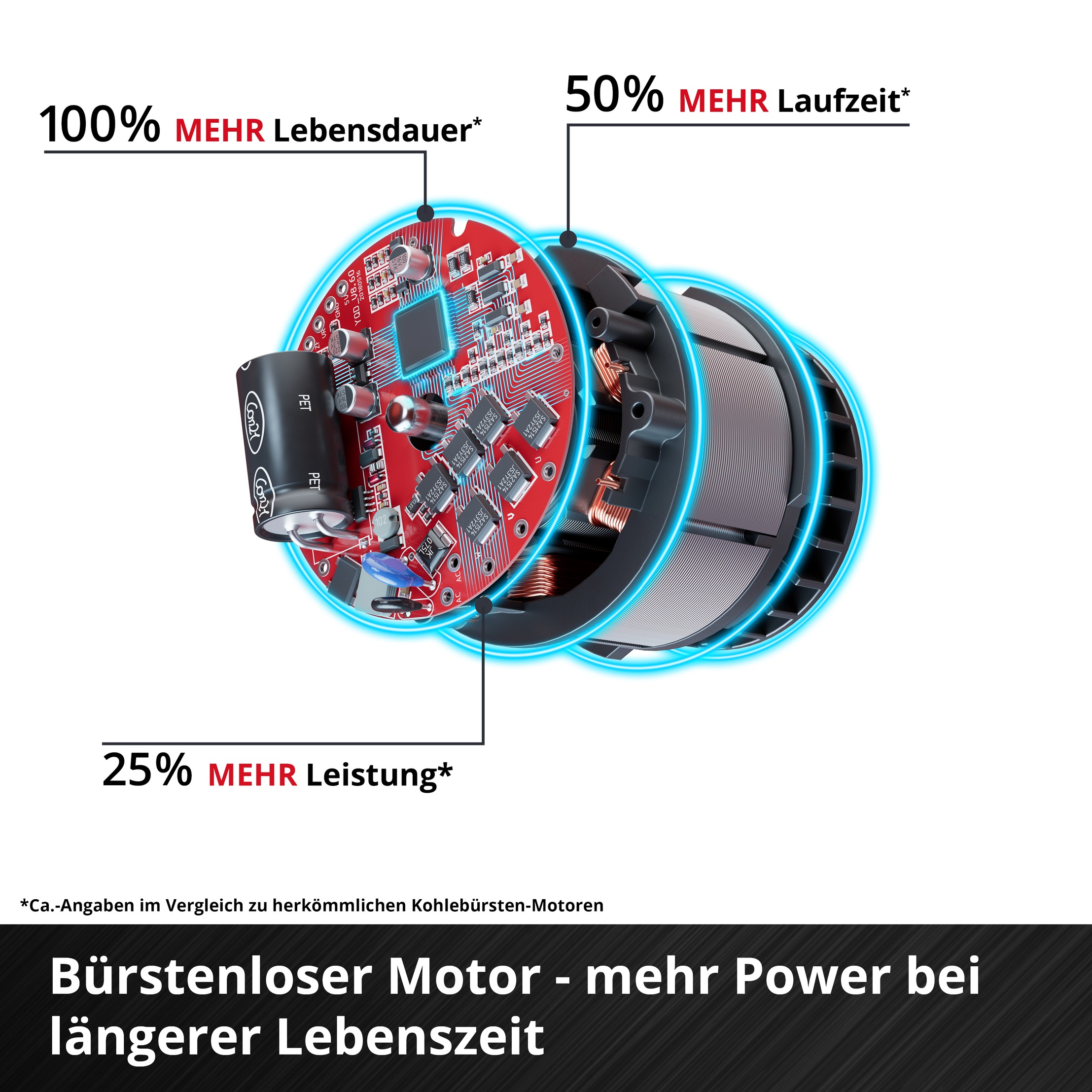 Einhell Akku-Vertikutierer / Lüfter »Einhell Akku-Vertikutierer-Lüfter GE-SA 36/35 Li-Solo«