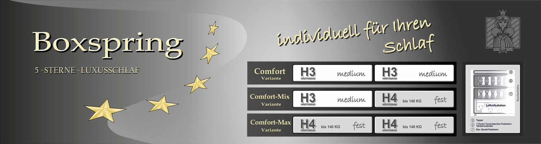 Jockenhöfer Gruppe Boxspringbett »Scarlett mit einer hochwertigen 7-Zonen-Tonnentaschenfederkernmatratze« H3, H3/H4 oder H4,  und einem 9cm Kaltschaum-Topper