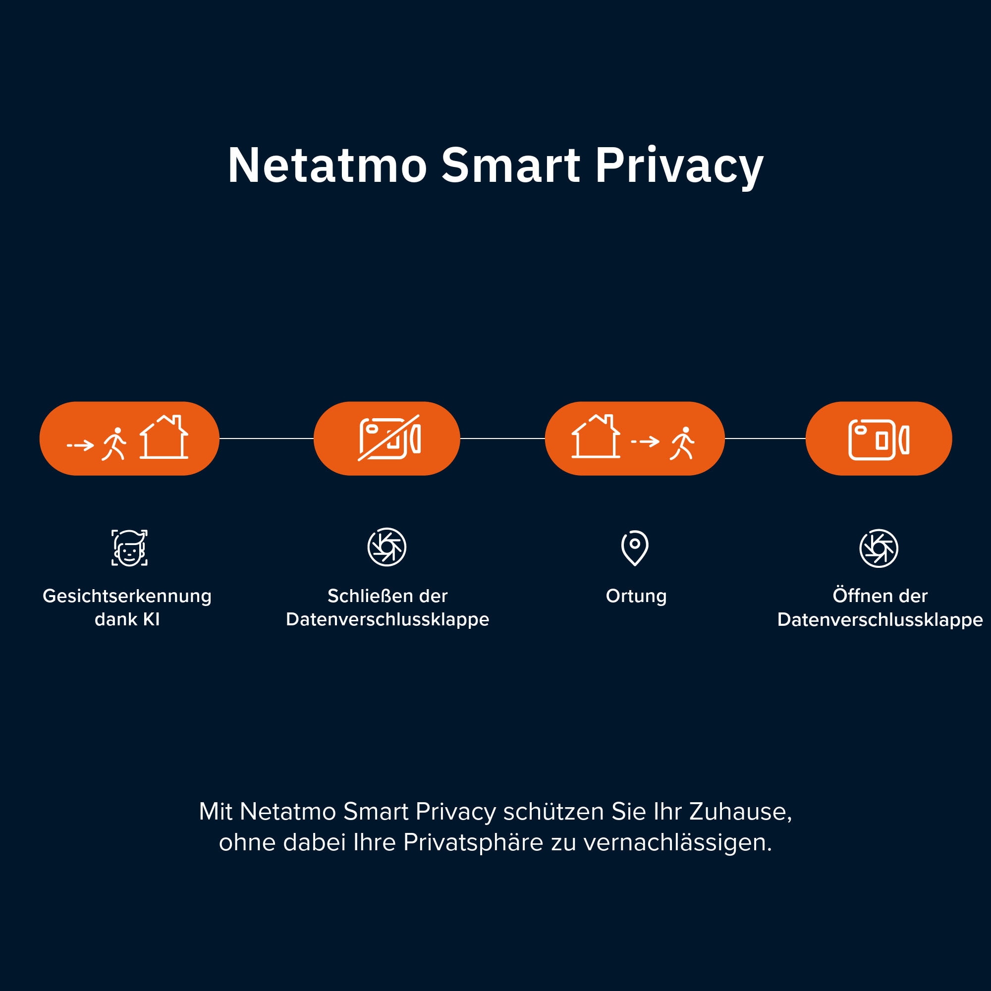 Netatmo Indoor Kamera »Smarte Innenkamera Advance«, Innenbereich