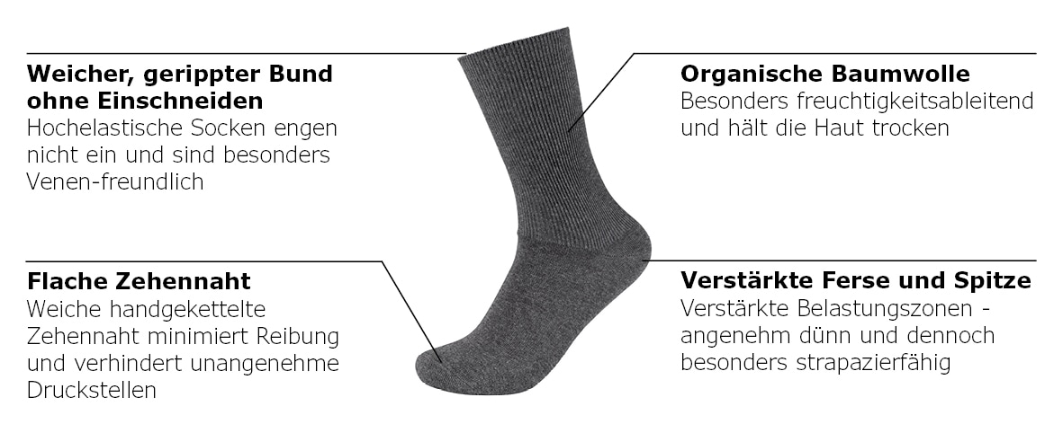 Camano Socken »comfort« 4 Paar, 4 Stk. tlg. superweiche Bündchen, venenfreundliche Socken