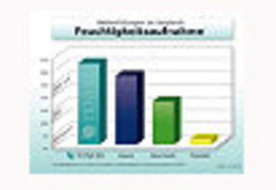 Ecorepublic Home Kopfkissen »Tencel« Füllung: Tencel und OBB Supremé Fill Markenfaser 1 Stk. tlg.