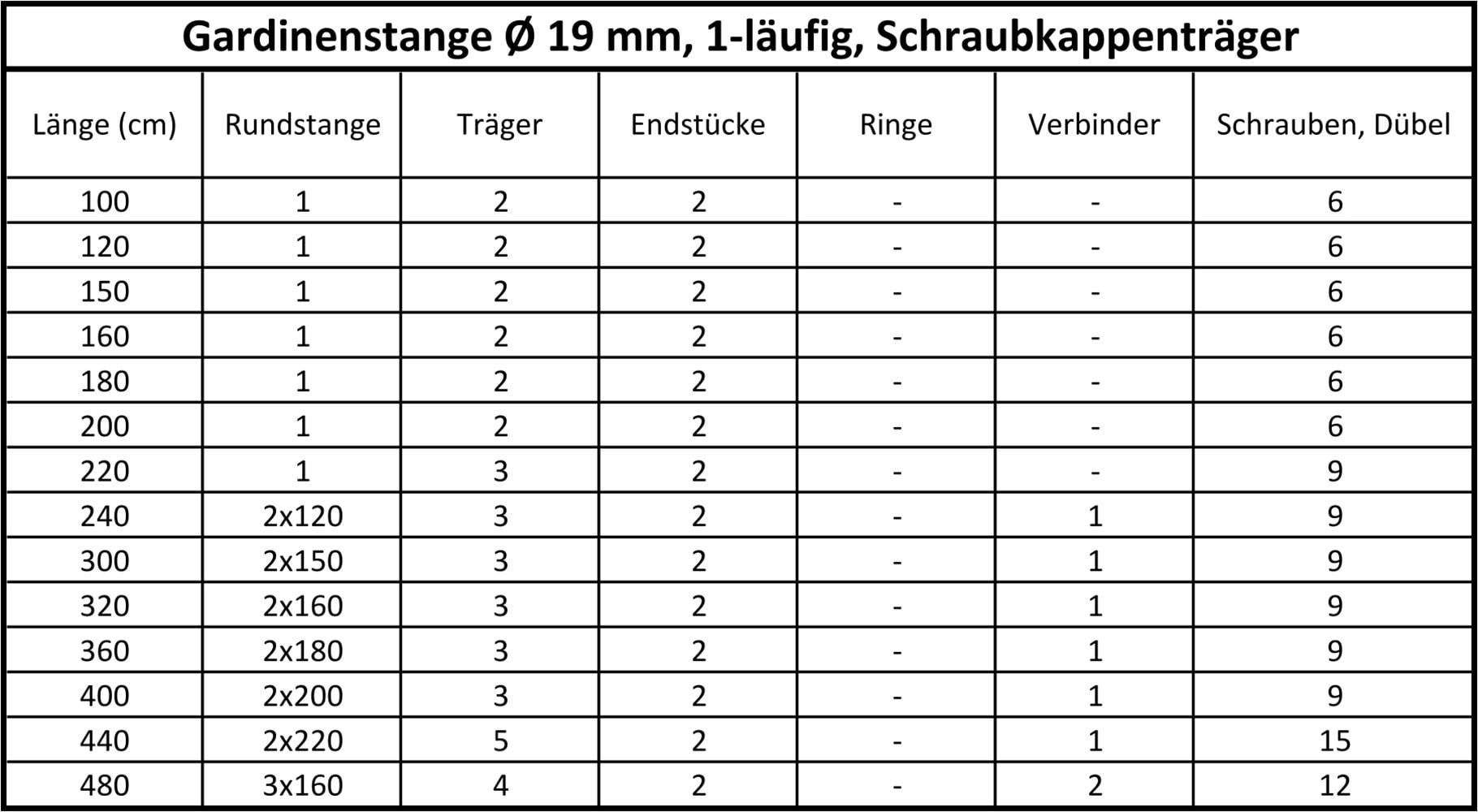 SN DECO GROUP Gardinenstange »Gardinenstange Lille Ø 19 mm, 1-läufig, Fixmaß, verschraubt« Ø 19 mm Fixmaß;kürzbar