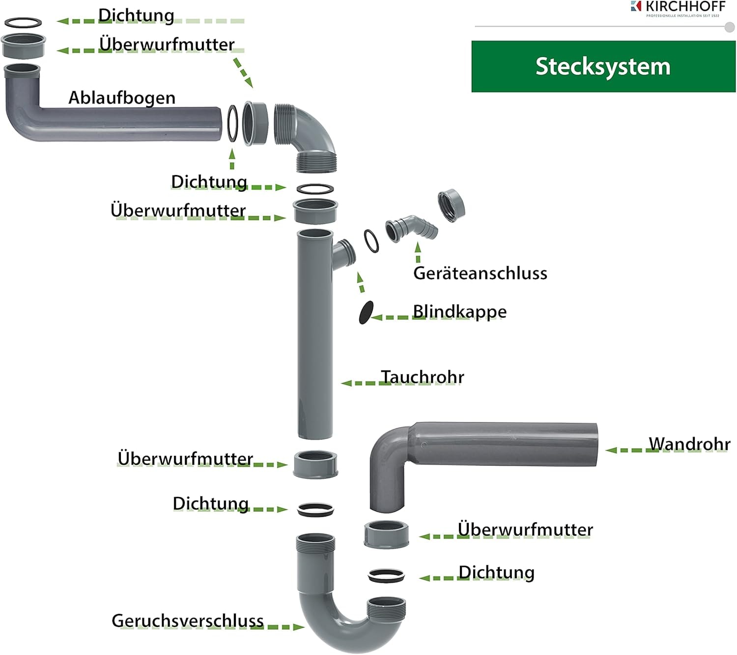 Kirchhoff Siphon »ECO-SAVE«, (Set), Abfluss für Spüle, Ablaufgarnitur mit Geräteanschluss