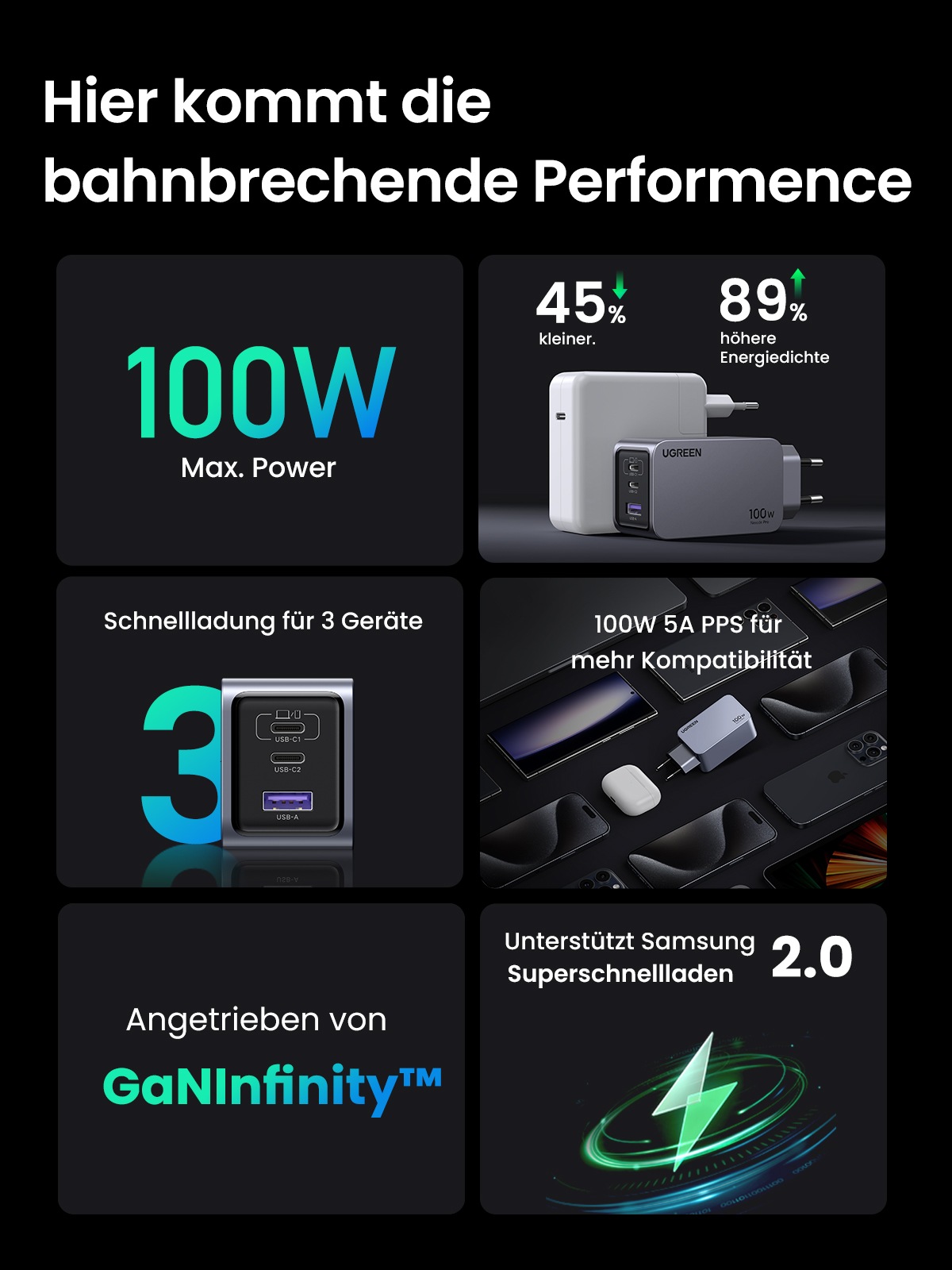 UGREEN Schnelllade-Gerät »Nexode Pro 100W 3-Port GaN Fast Charger Set X757«
