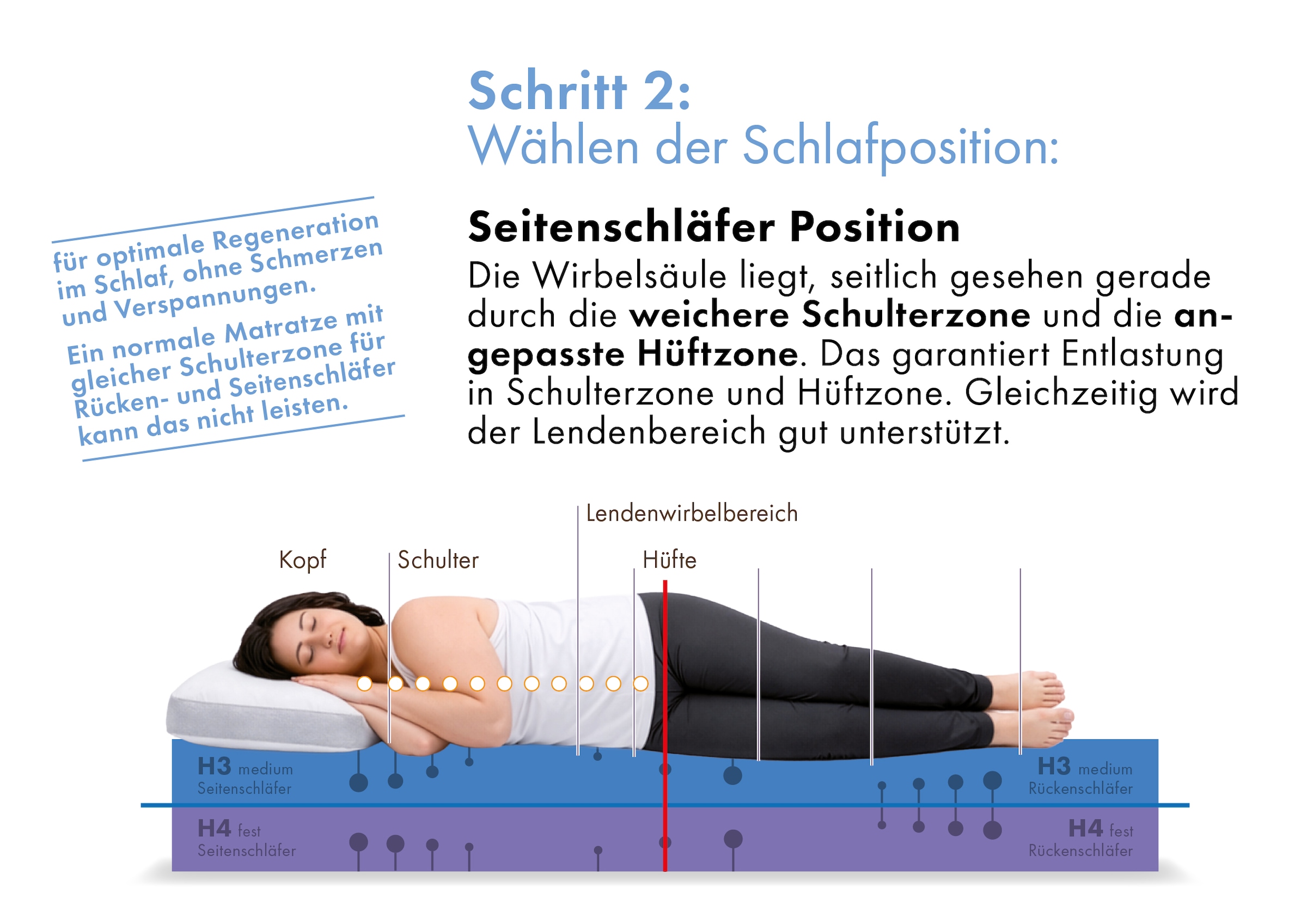 OTTO home Hybridschaum-Matratze »NEUHEIT, PREMIUM Flipper, 90x200, 140x200 cm, langlebig RG 39« 25 cm hoch Raumgewicht: 39 kg/m³ 1 Stk. tlg. besondere, ergonomische Schulterzone, H2+3/H3+4/H4+H5, Wendematratze