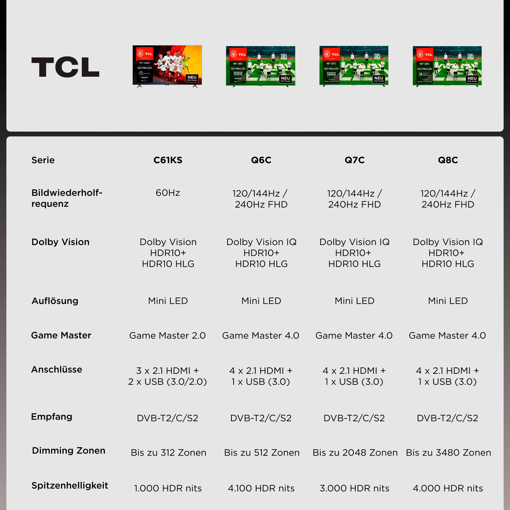 TCL Mini-LED-Fernseher »85Q6CX1« 215 cm/85 ″ Smart-TV 4K Multi-HDR Dolby Vision, 144Hz, ONKYO Dolby Atmos, Apple Airplay 2