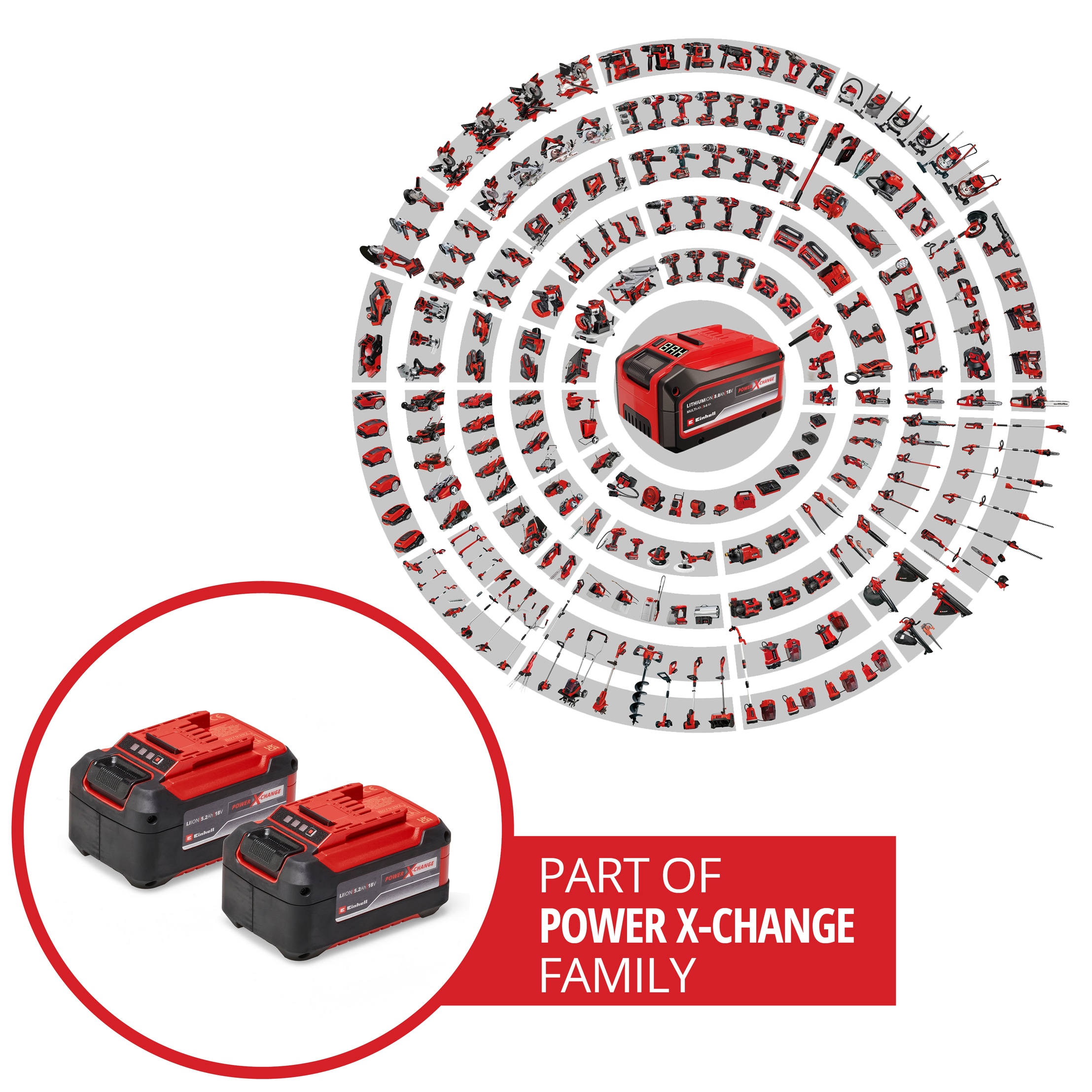 Einhell Akku »2x 18V 5,2Ah PXC-Twinpack«, 5200 mAh, 18,0 V, Griffmulde