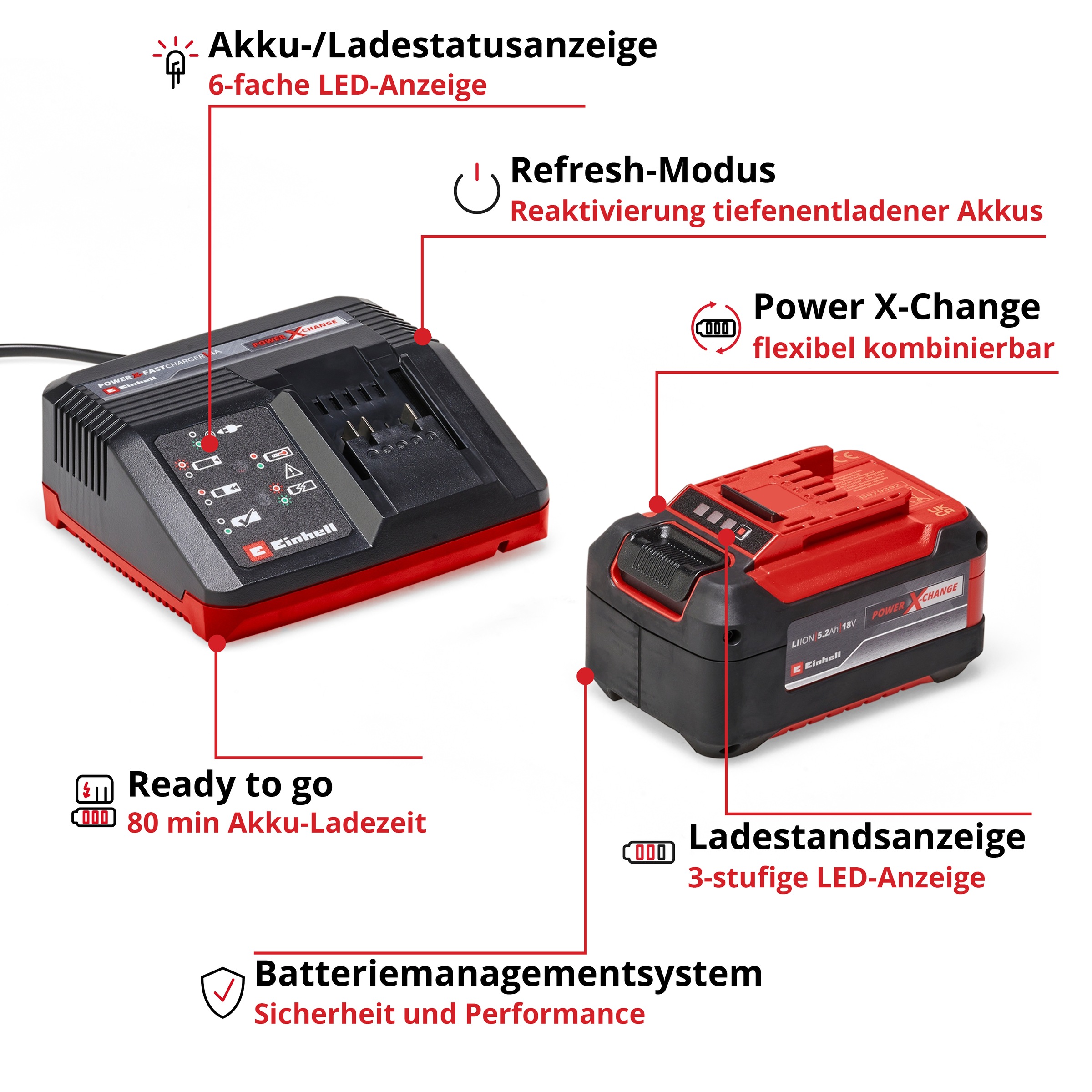 Einhell Akku Starter-Set »»PXC-Starter-Kit««, 18 V, 5,2 Ah, inkl. Schnellladegerät