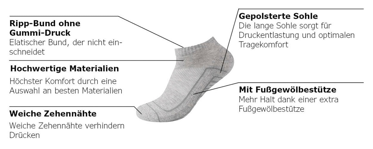 Camano Kurzsocken »ca-soft« 6 Paar tlg. mit verstärktem Zehenbereich