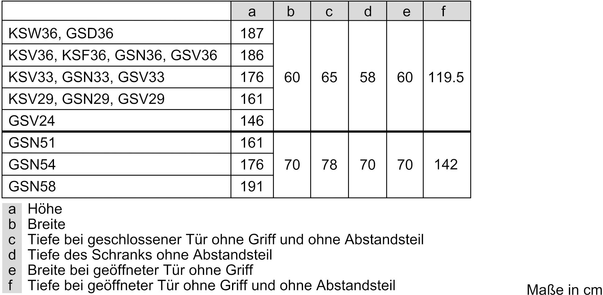 BOSCH Gefrierschrank 4 »GSN29VWEP«, 161 cm hoch, 60 cm breit