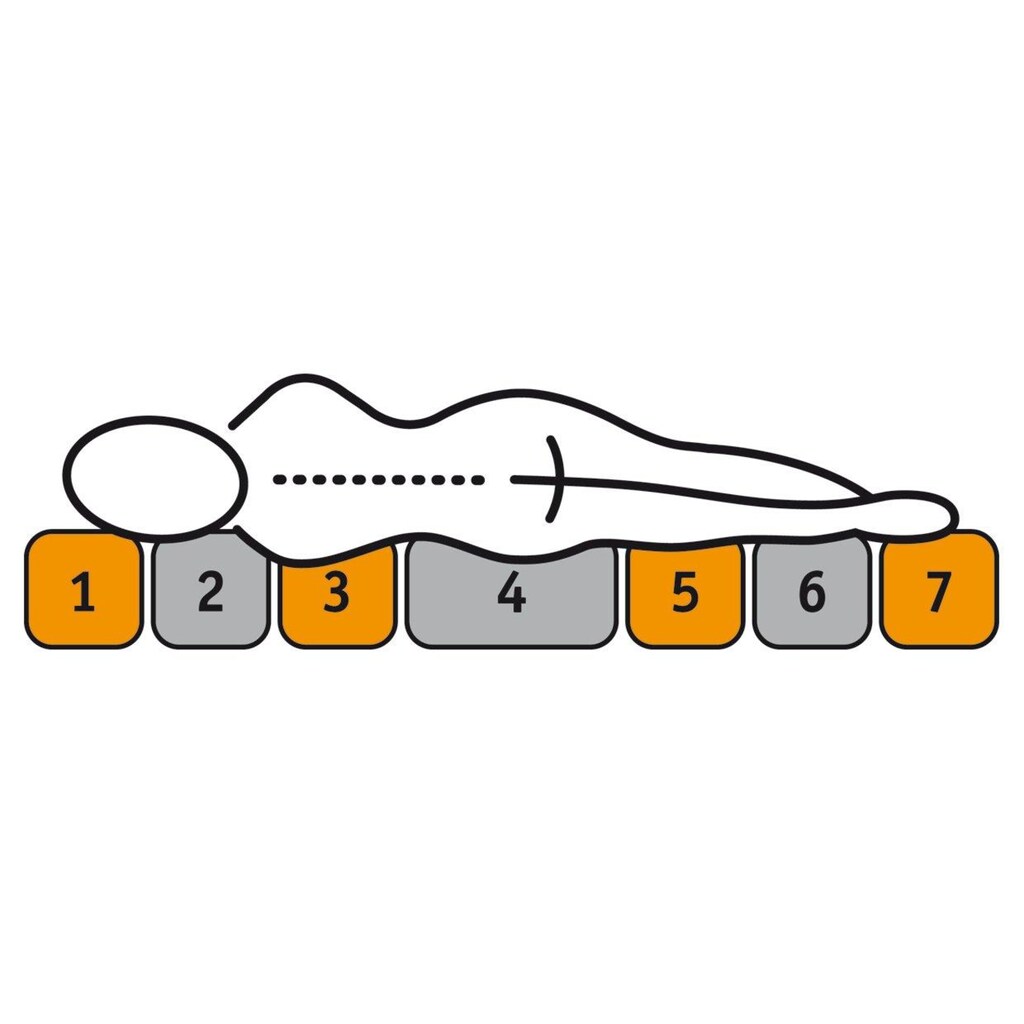 f.a.n. Schlafkomfort Komfortschaummatratze »Komfortschaummatratze »7 Zonen«, 90/190, 16 cm hoch, f.a.n.«, 16 cm hoch, (1 St.)