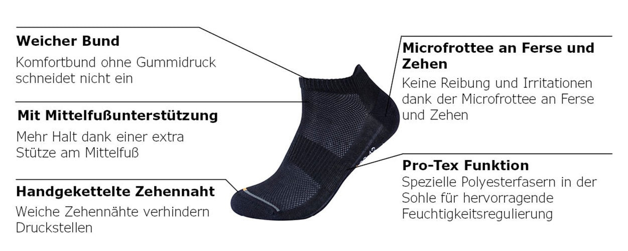 Camano Sneakersocken »function«, (4er Pack), mit Micro-Plüsch an Ferse und Zehen