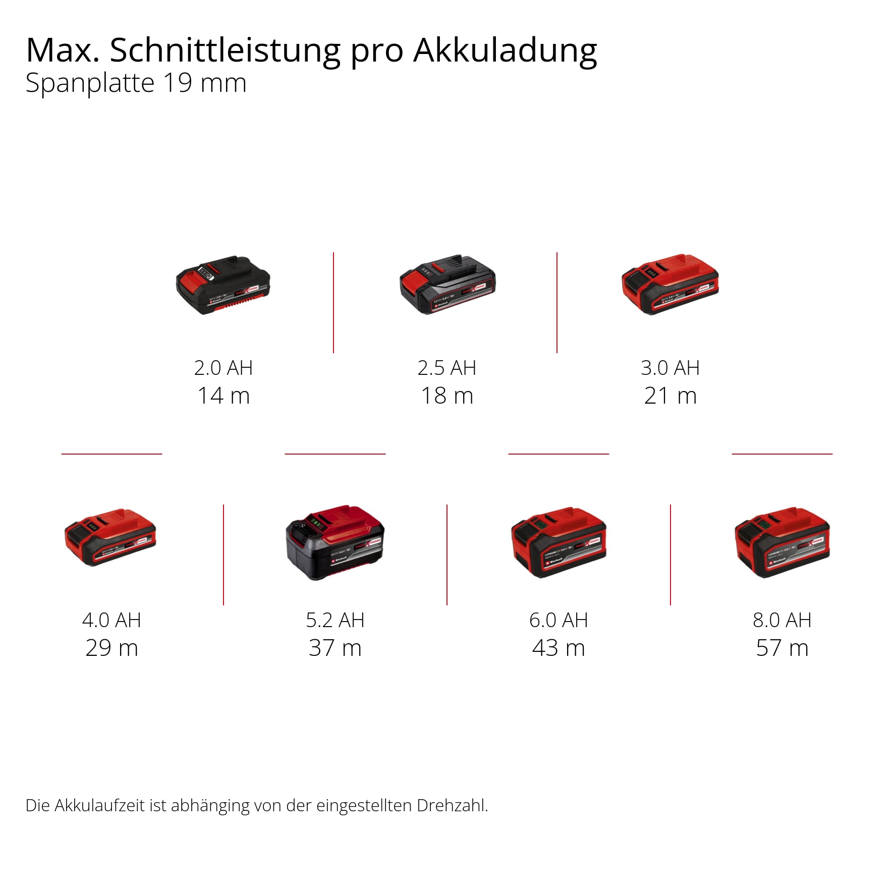 Einhell Akku-Stichsäge »TP-JS 18/135 Set«, mit Akku 18V/2,5Ah und Ladegerät