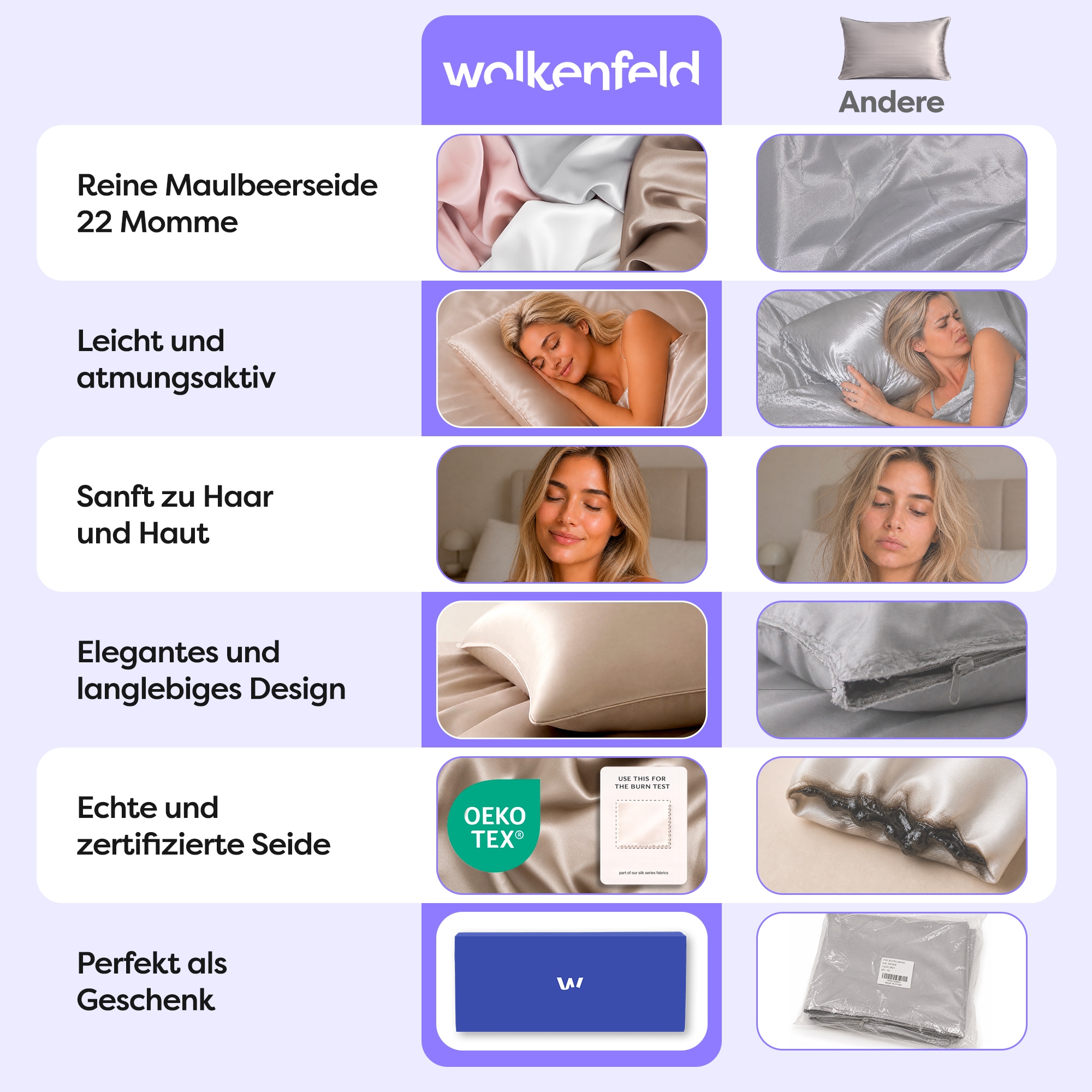 Wolkenfeld Kissenbezug »Seidenkissenbezug 100 % Maulbeerseide, 22 Momme, 6A, 40x80, OEKO-TEX« Sanft zu Haut und Haar, mit verdecktem Hotelverschluss & Geschenkbox