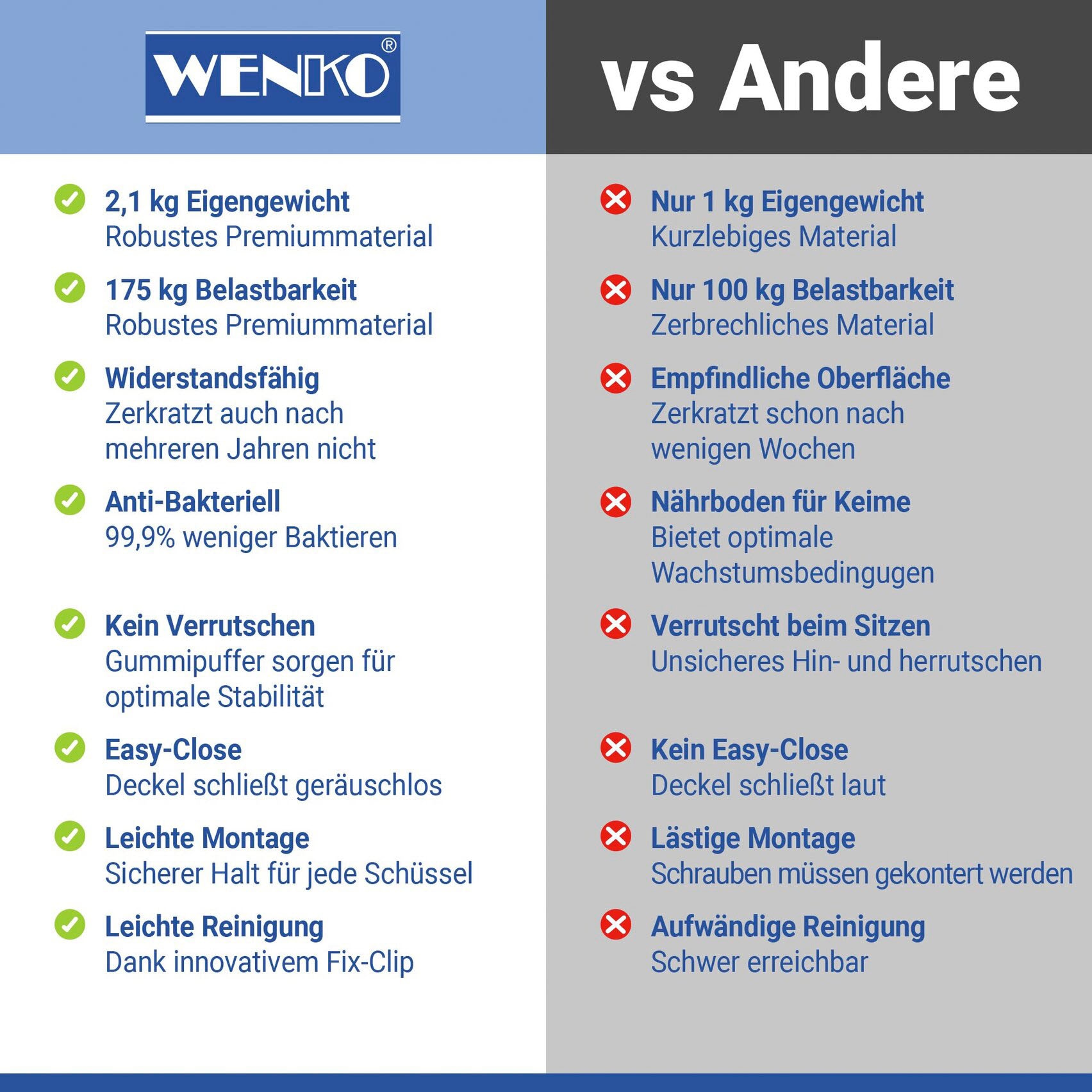 WENKO WC-Sitz »Neo« mit Absenkautomatik und Schnellbefestigung