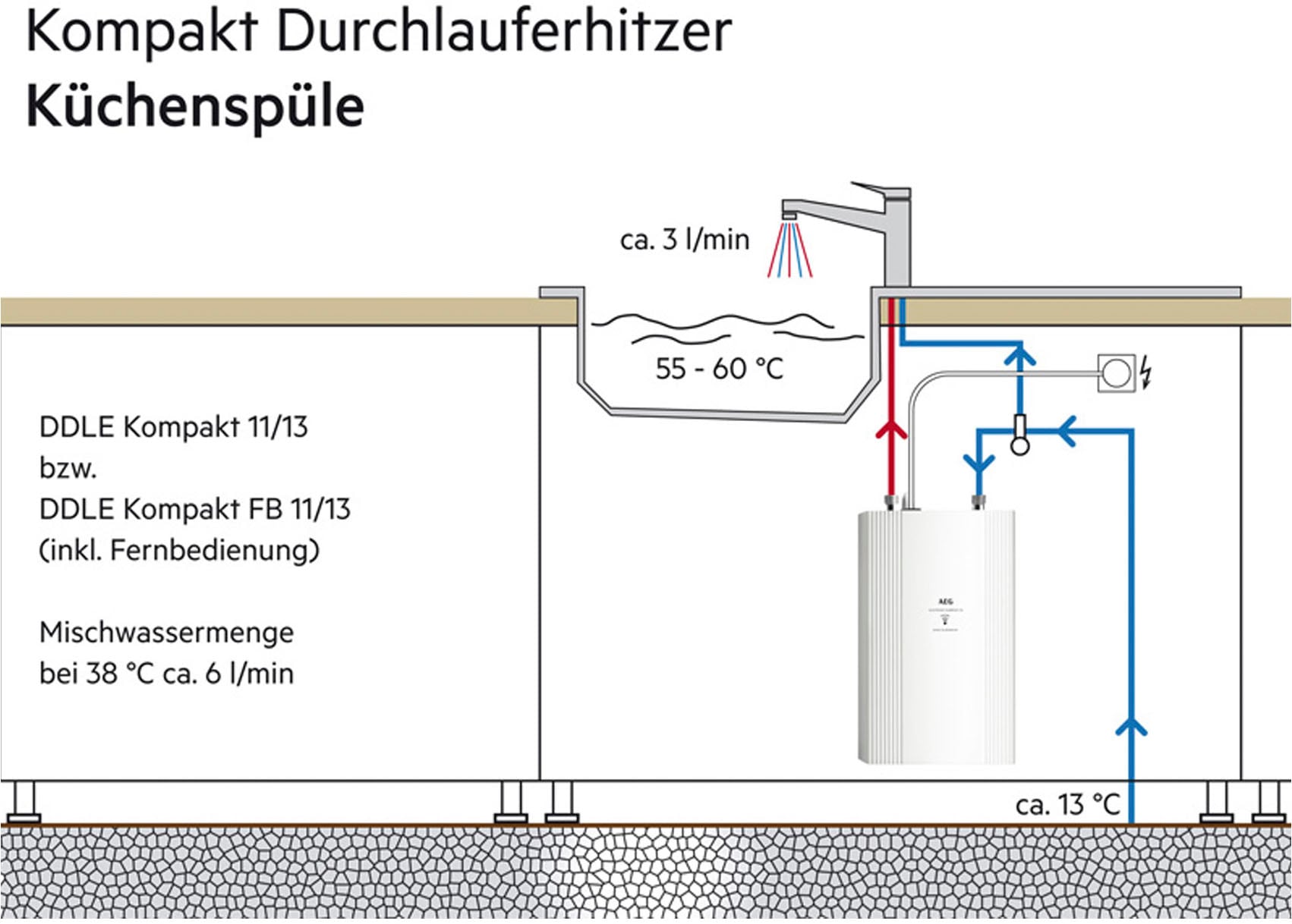 AEG Haustechnik Kompakt-Durchlauferhitzer »DDLE Kompakt FB«, 11/13 kW umschaltbar, Fernbedienung, Untertischmontage, für die Küche