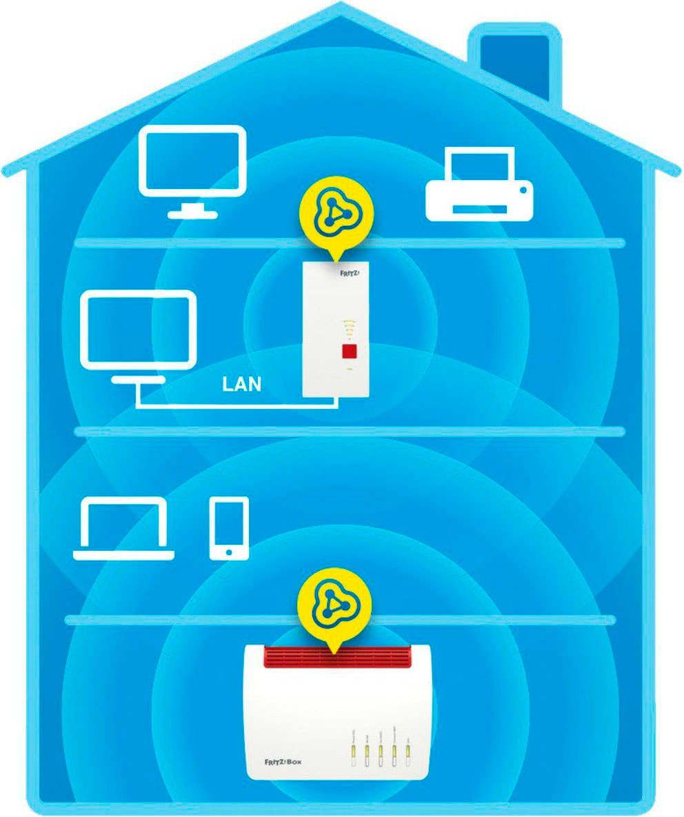 AVM WLAN-Repeater »FRITZ!WLAN Mesh Repeater 2400«