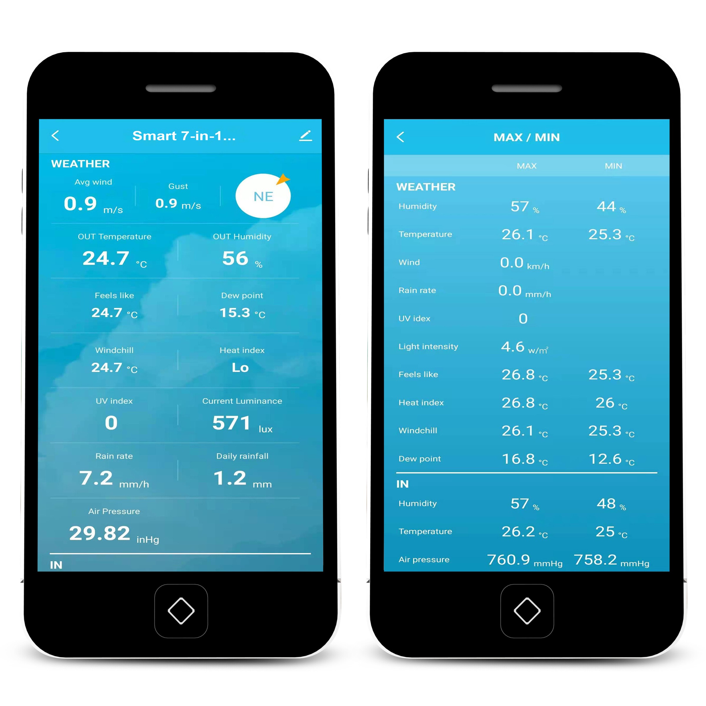 Alecto Wetterstation »WS5400«, (mit Außensensor), 7in1, Tuya/Smartlife-fähig