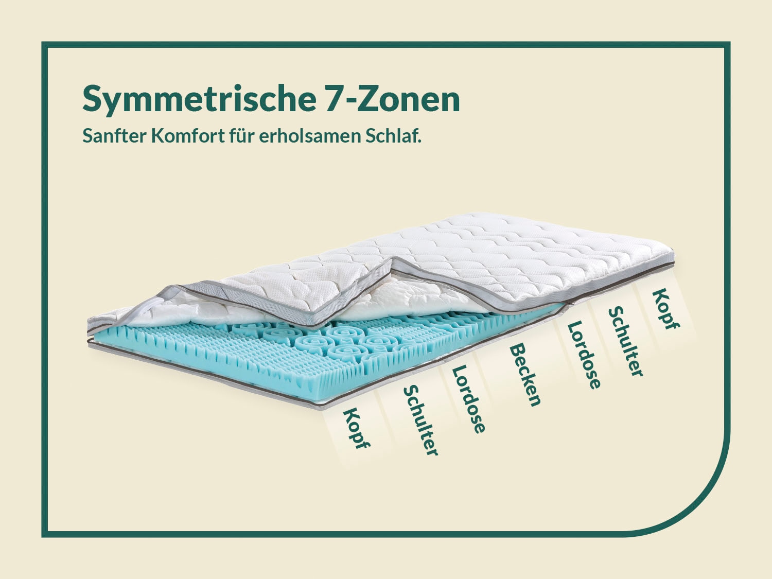 fan Topper »XXL Soft Plus, Premium Topper 90x200 cm,180x200 cm & weitere Größen«, (1 St.), Matratze, Boxspringbett, Hausstauballergiker geeignet, ergonomisch