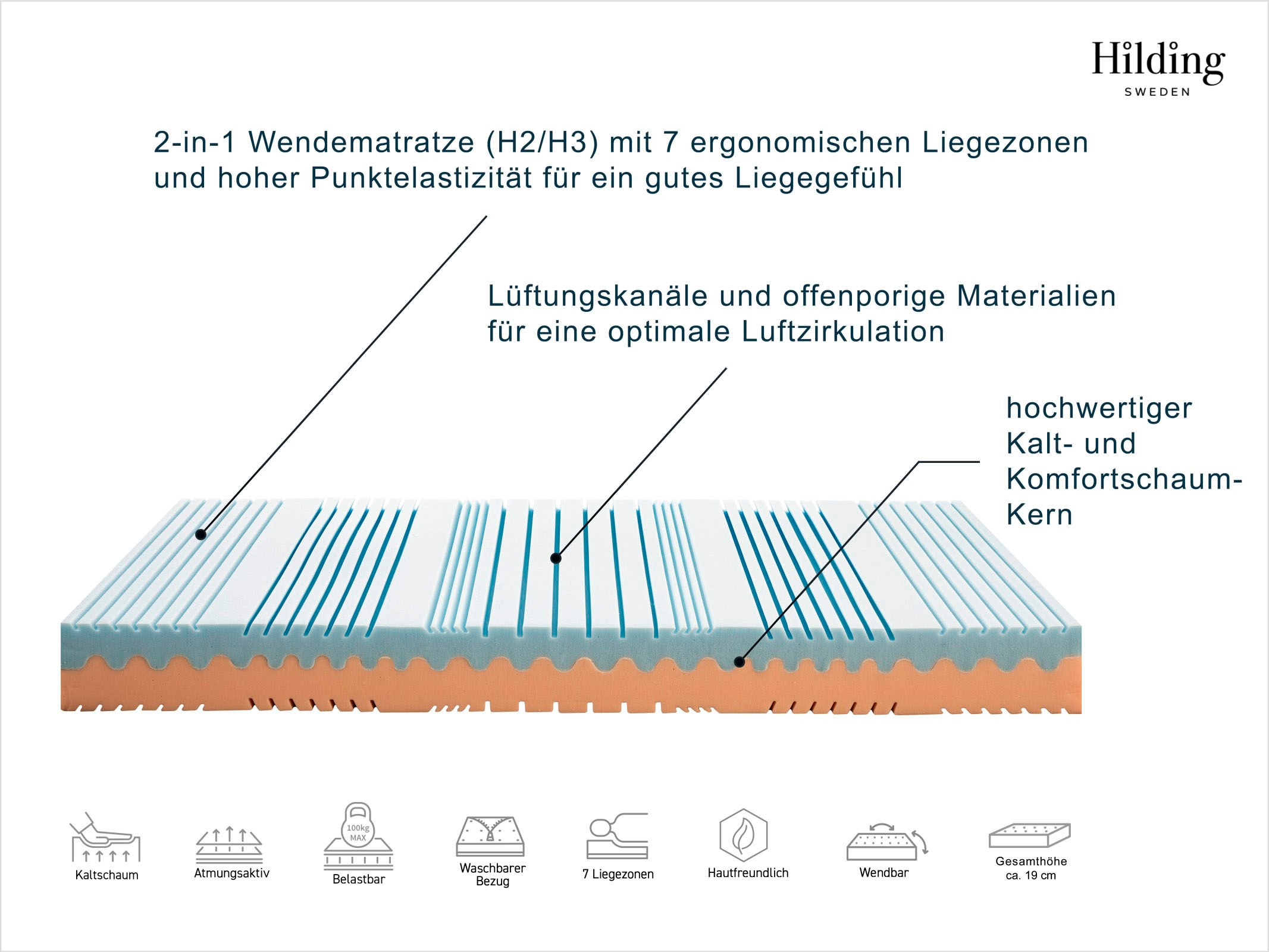 Hilding Sweden Kaltschaummatratze »Hej! Wendematratze, 7 Zonen Matratze 90x200cm & weitere Größen«, 19 cm hoch, Raumgewicht: 35 kg/m³, (1 St., 1-tlg.), 19cm hoch, Matratze H2/H3, ergonomisch, atmungsaktiv