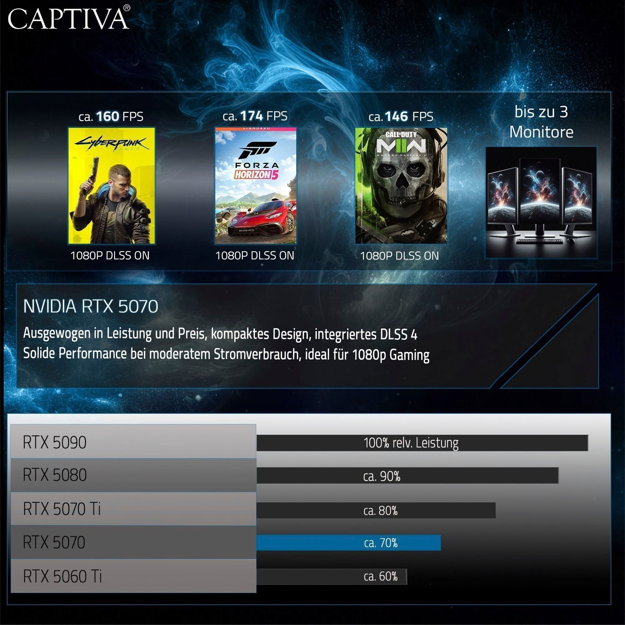 CAPTIVA Gaming-Notebook »Highend Gaming R10-1022GE« 38,9 cm / 15,3 ″ AMD Ryzen 7 GeForce RTX 5070 1.000 GB SSD