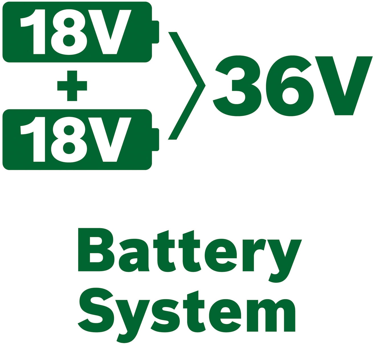 Bosch Home & Garden Akkurasenmäher »ROTAK18V-43« Kraftvoller 3-in-1-Mäher für mittelgroße bis größere Rasenflächen