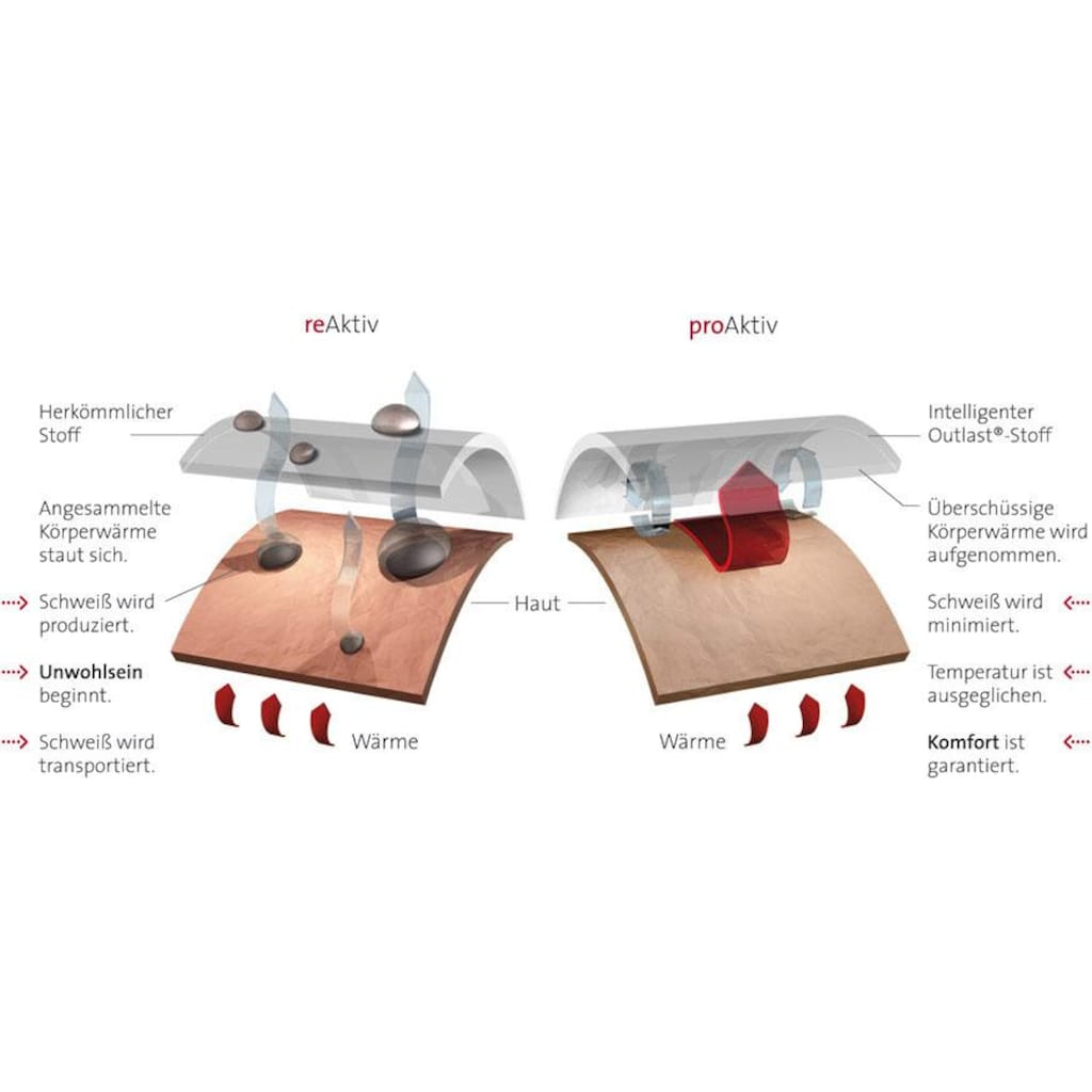 Hydas Bauch- und Rückenstützgürtel »Stützbandage mit Outlast®«