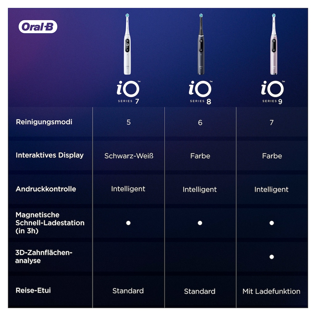 Oral-B Elektrische Zahnbürste »iO Series 8N«, 1 St. Aufsteckbürsten