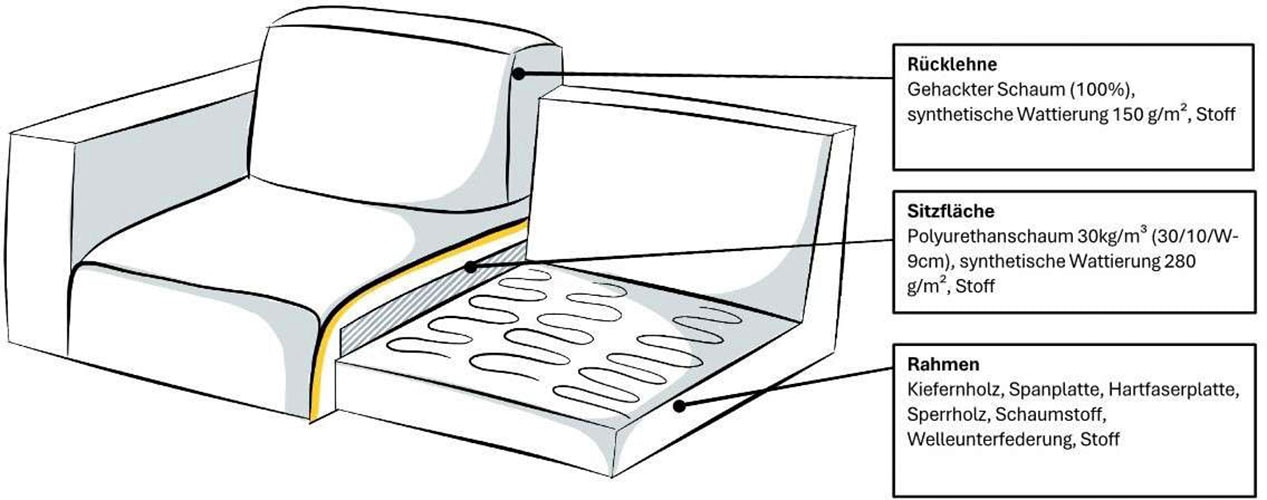 Home affaire Ecksofa »Tournon L-Form, Breite 232 cm, Breitcord« Designsofa im nordischen Stil, Wellenunterfederung, Metallfüße