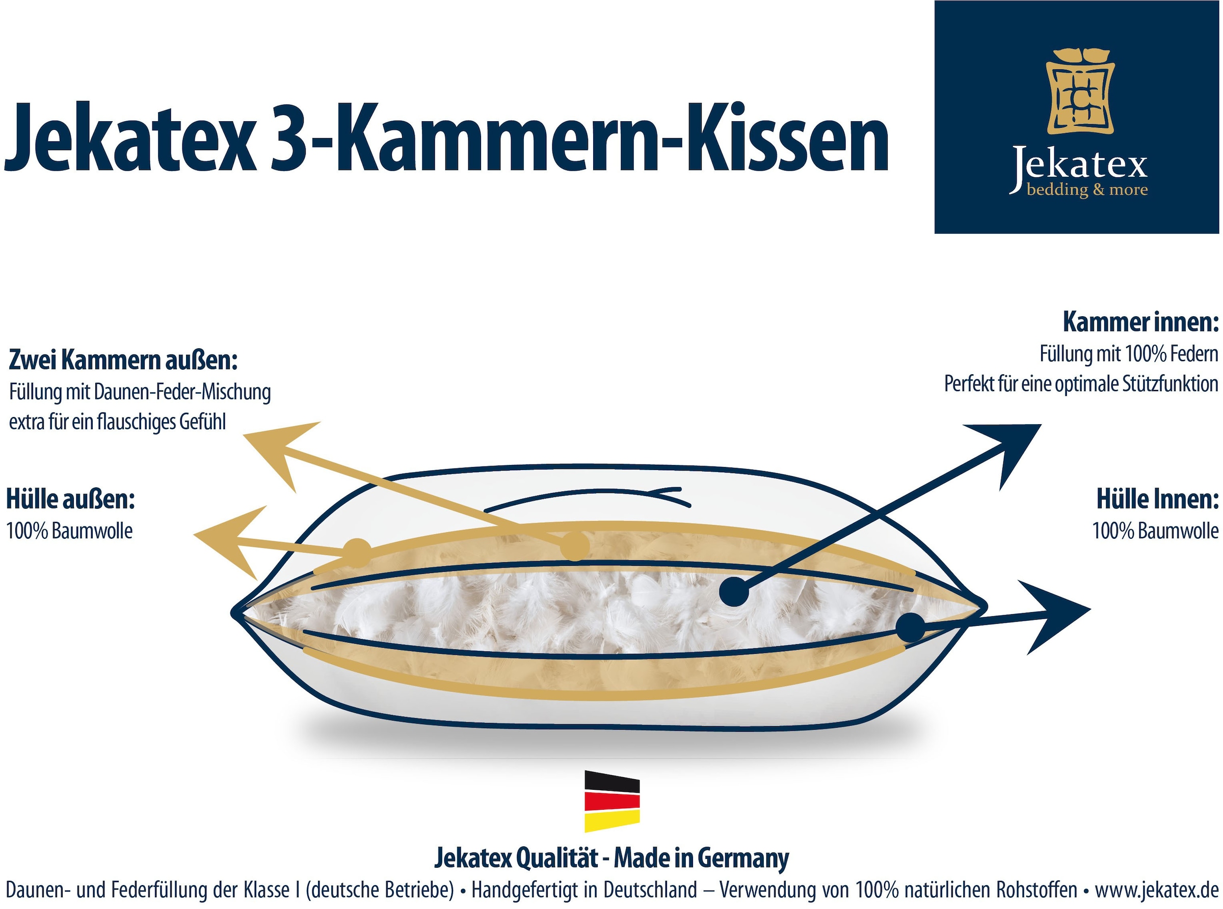 Jekatex 3-Kammer-Kopfkissen »PAULINE«, Bezug: 100% Baumwolle, (1 St.), 40x80 cm und 80x80 cm